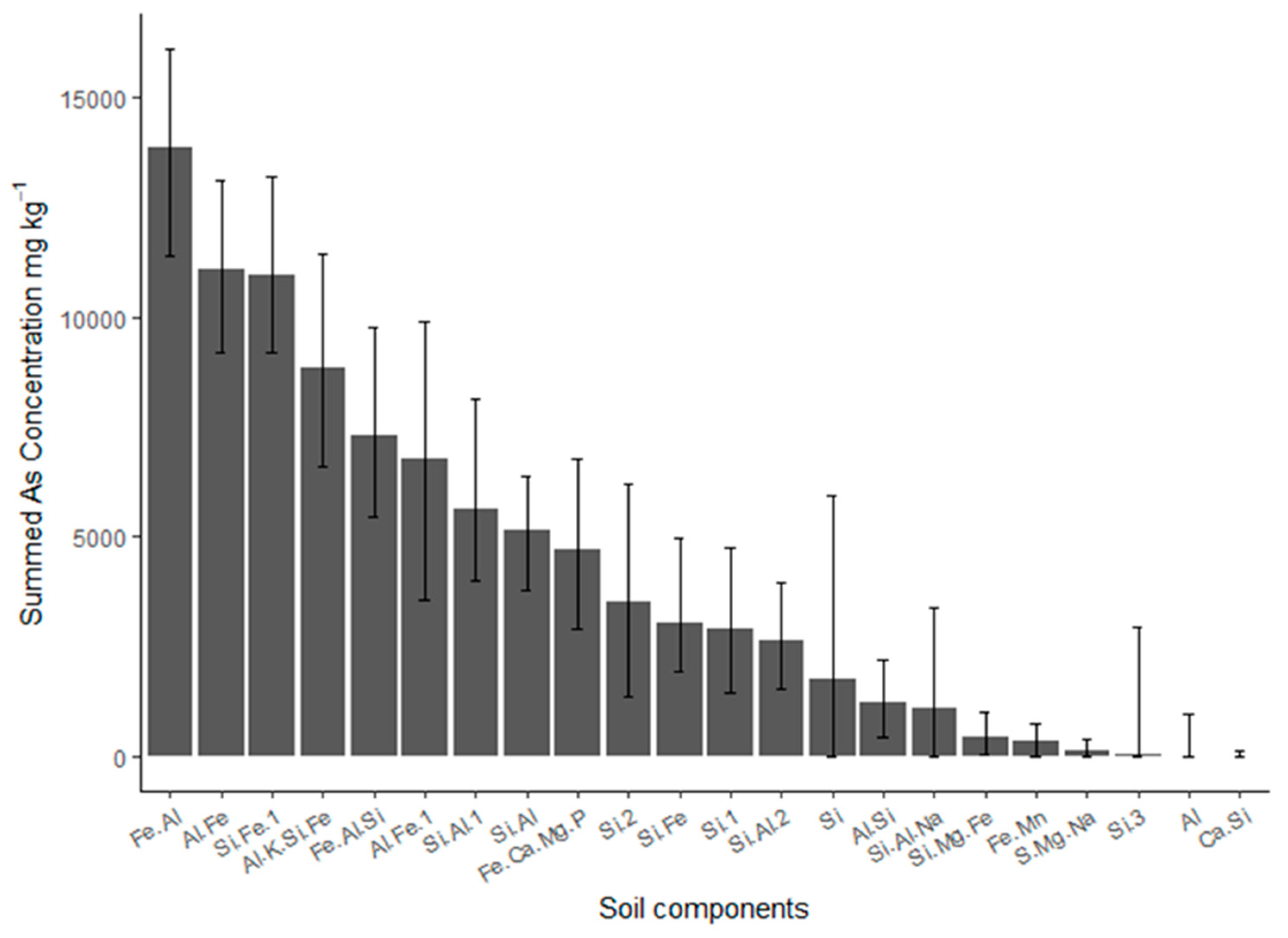 Minerals 08 00570 g008