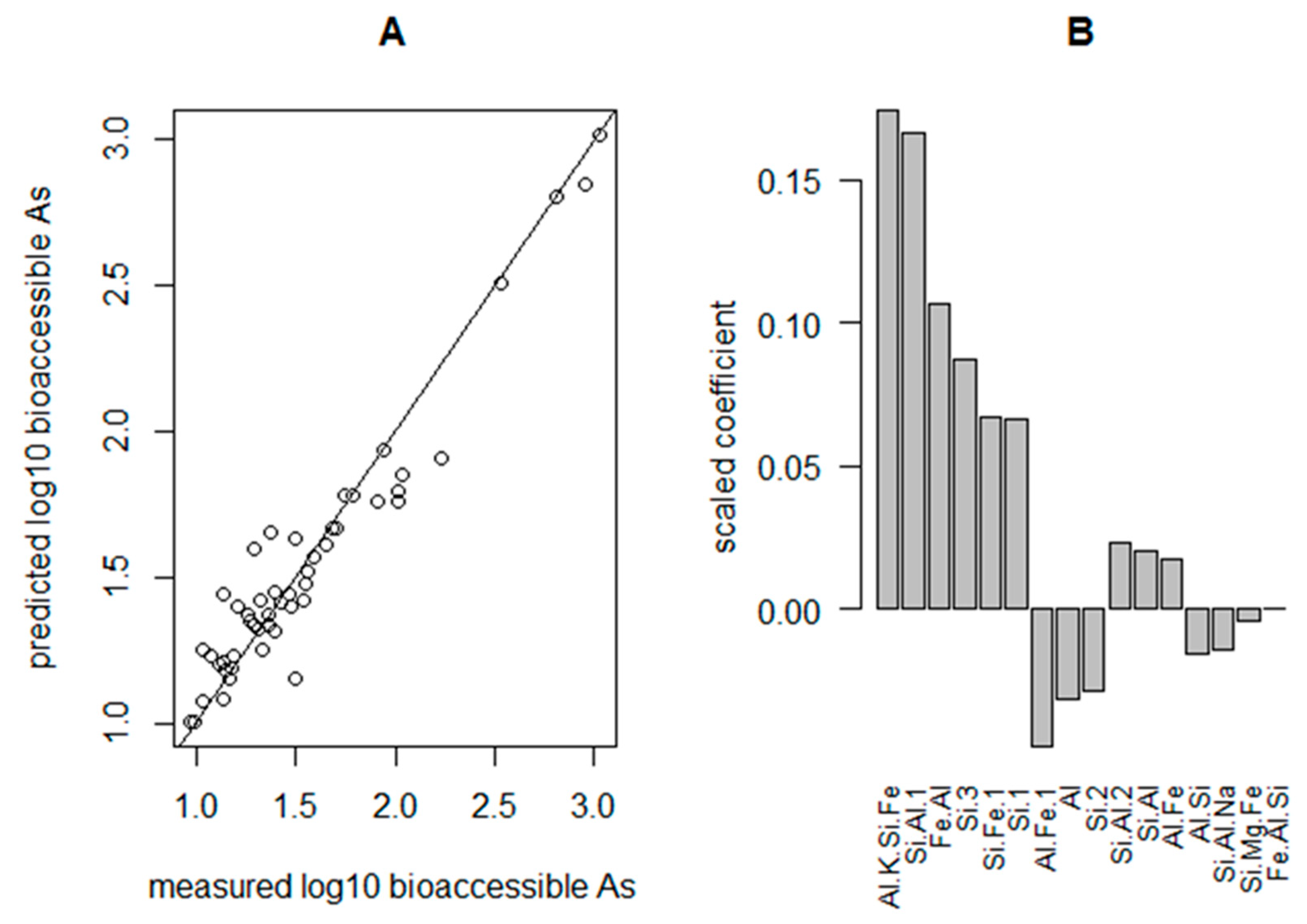 Minerals 08 00570 g009