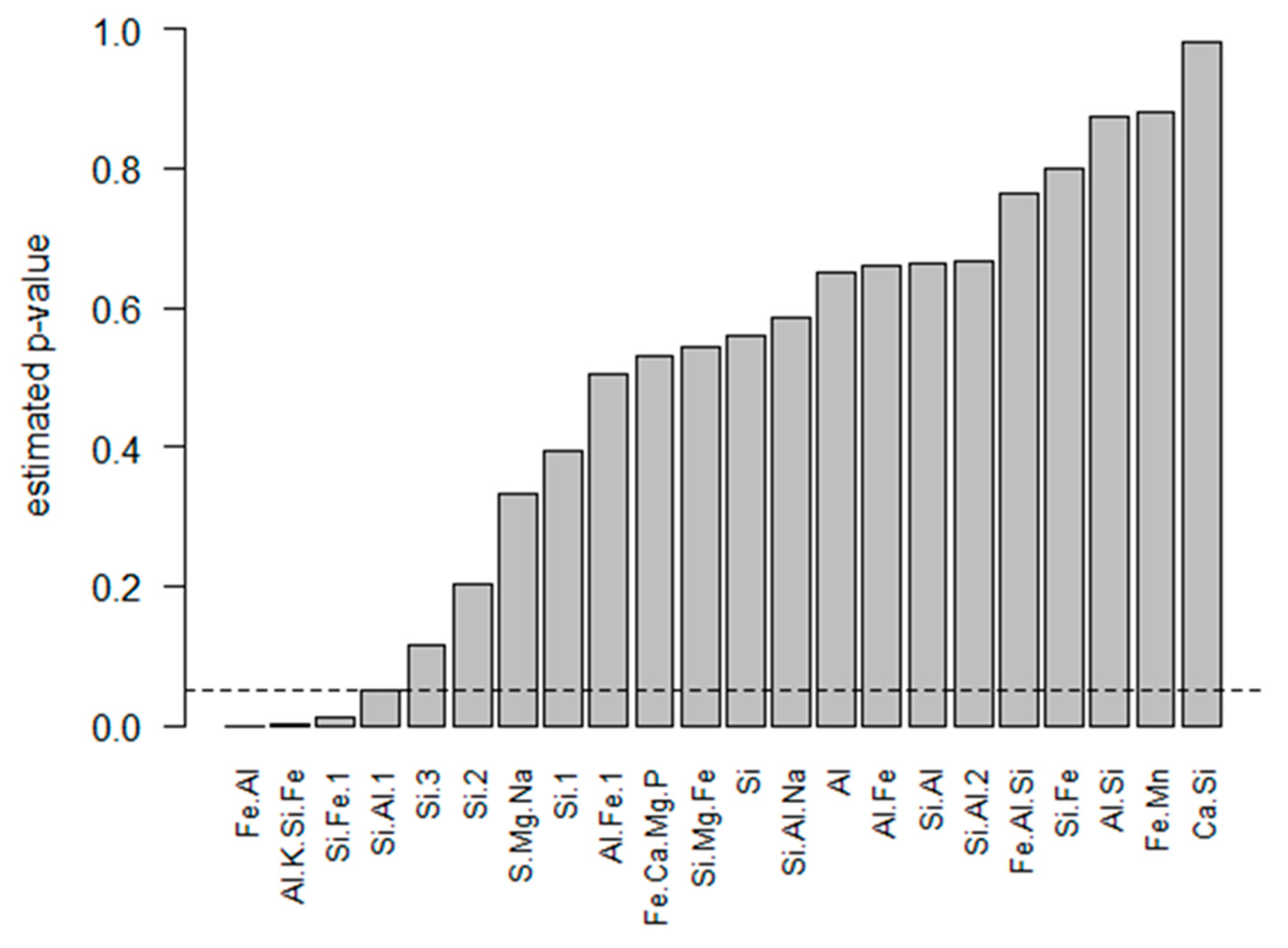 Minerals 08 00570 g010