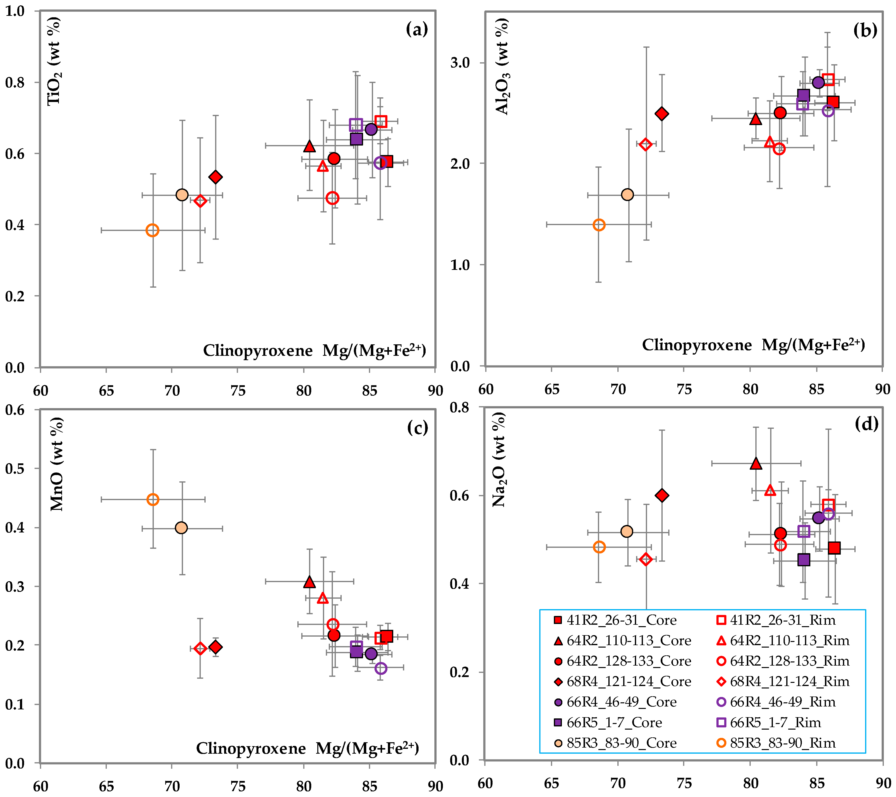 Minerals 08 00583 g010