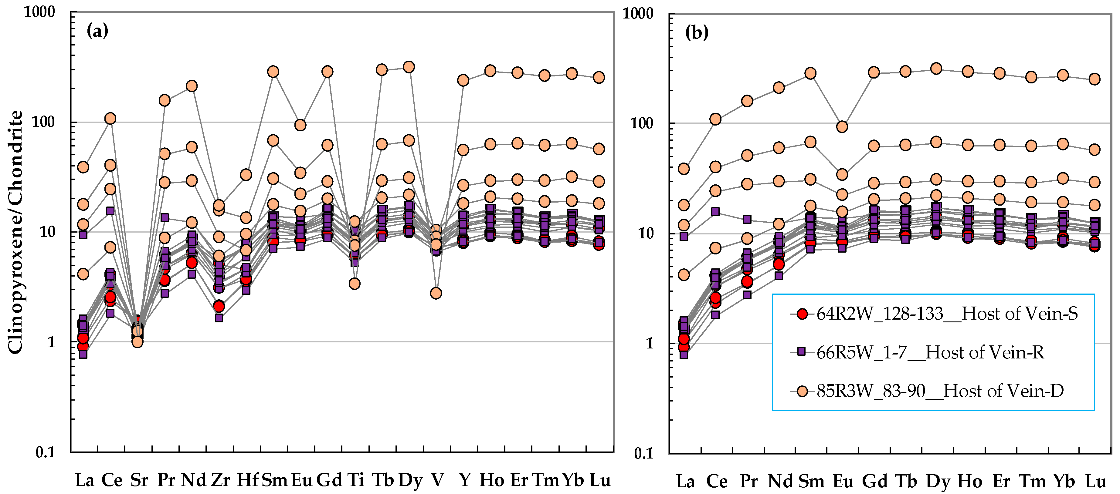 Minerals 08 00583 g011
