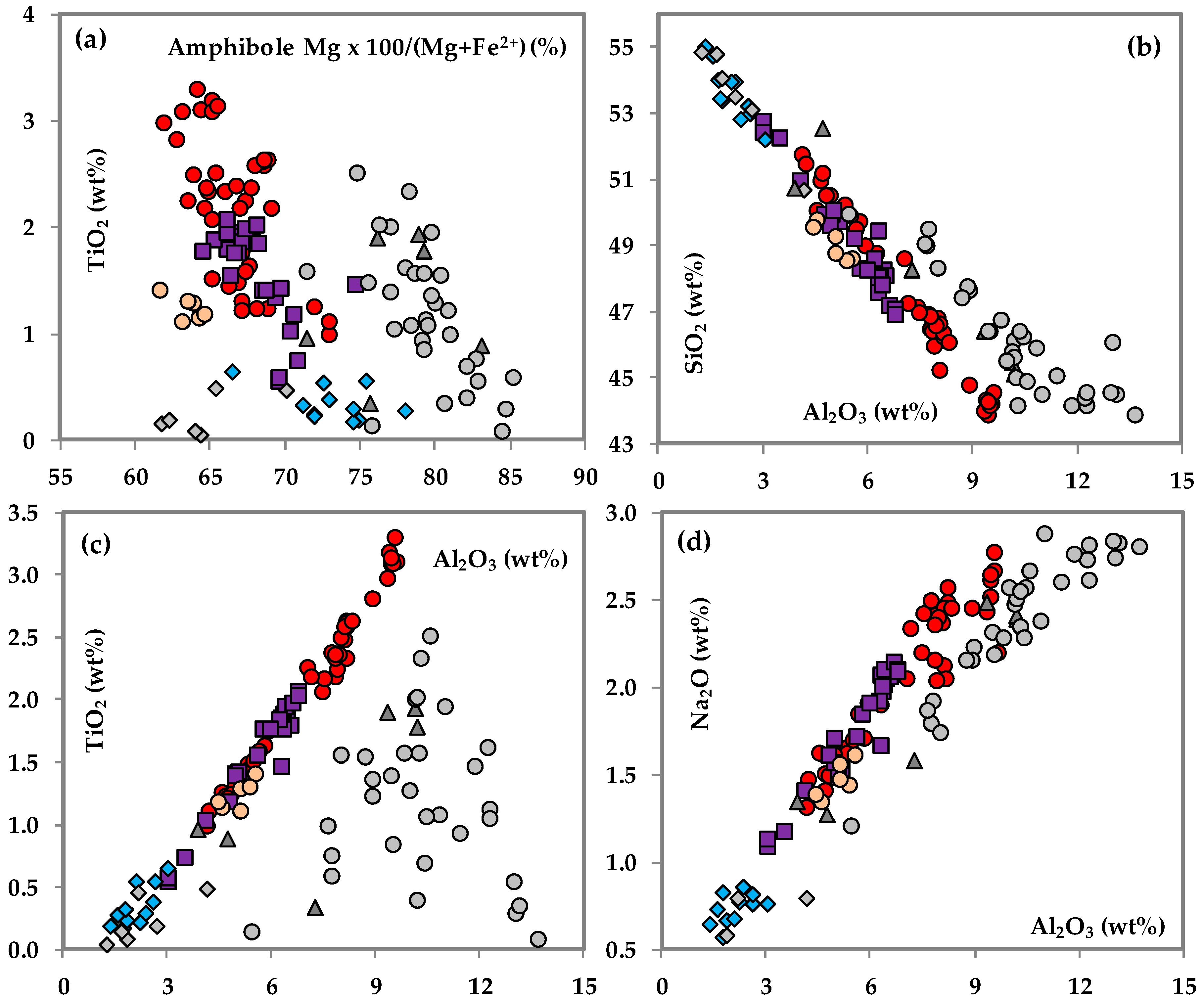 Minerals 08 00583 g015