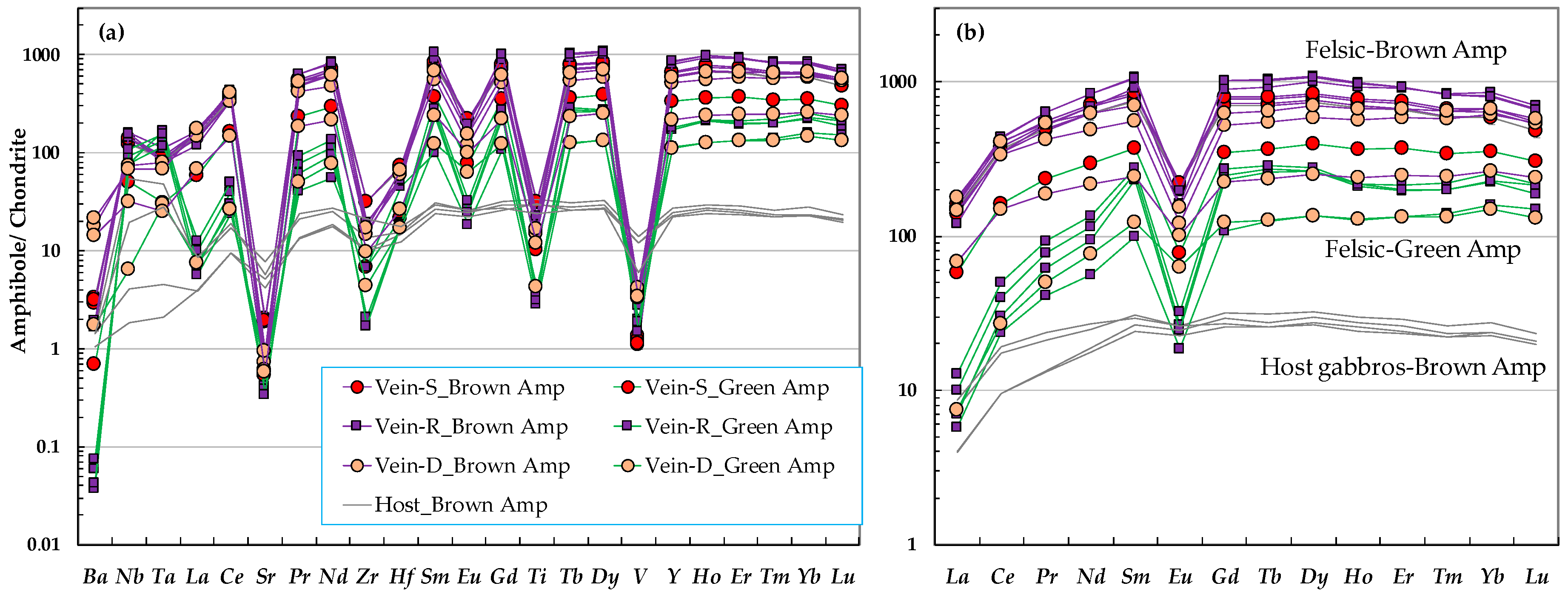 Minerals 08 00583 g016