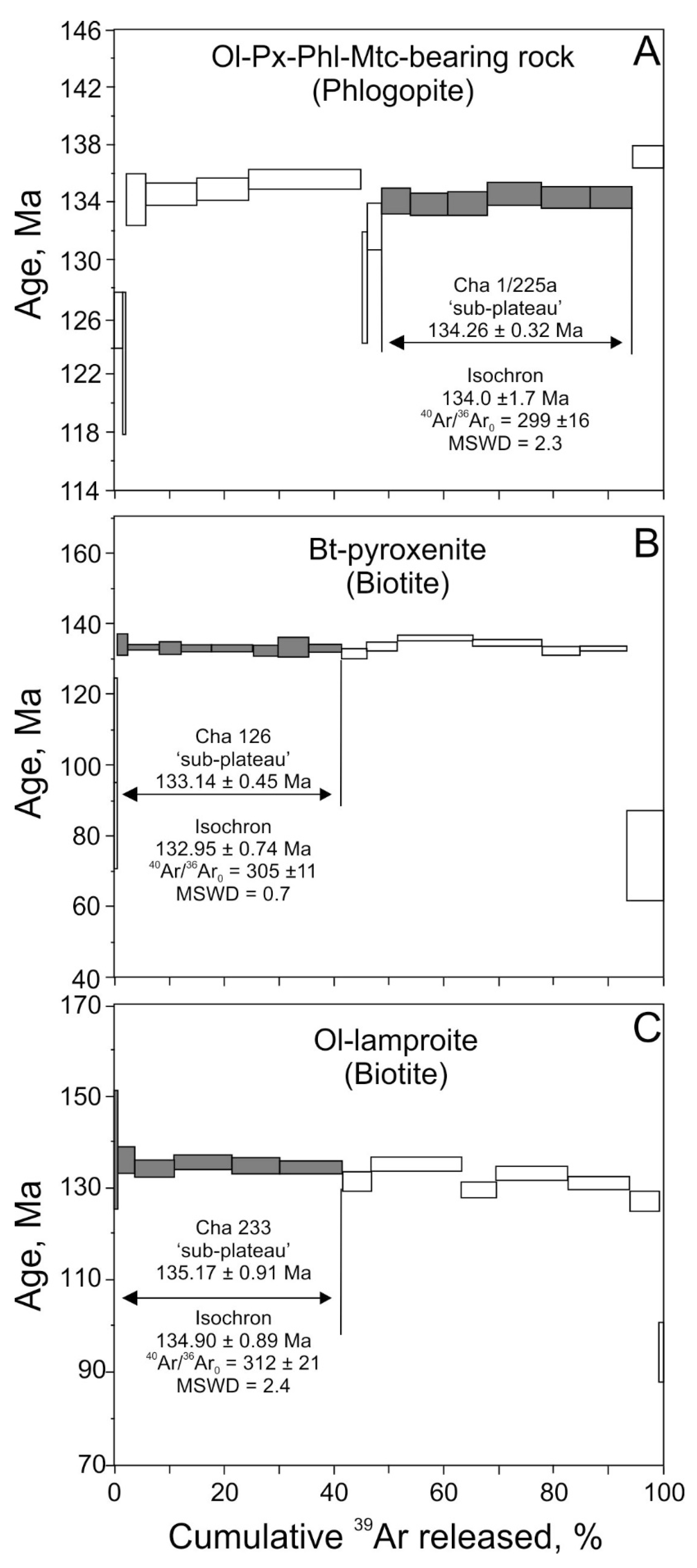 Minerals 08 00602 g005