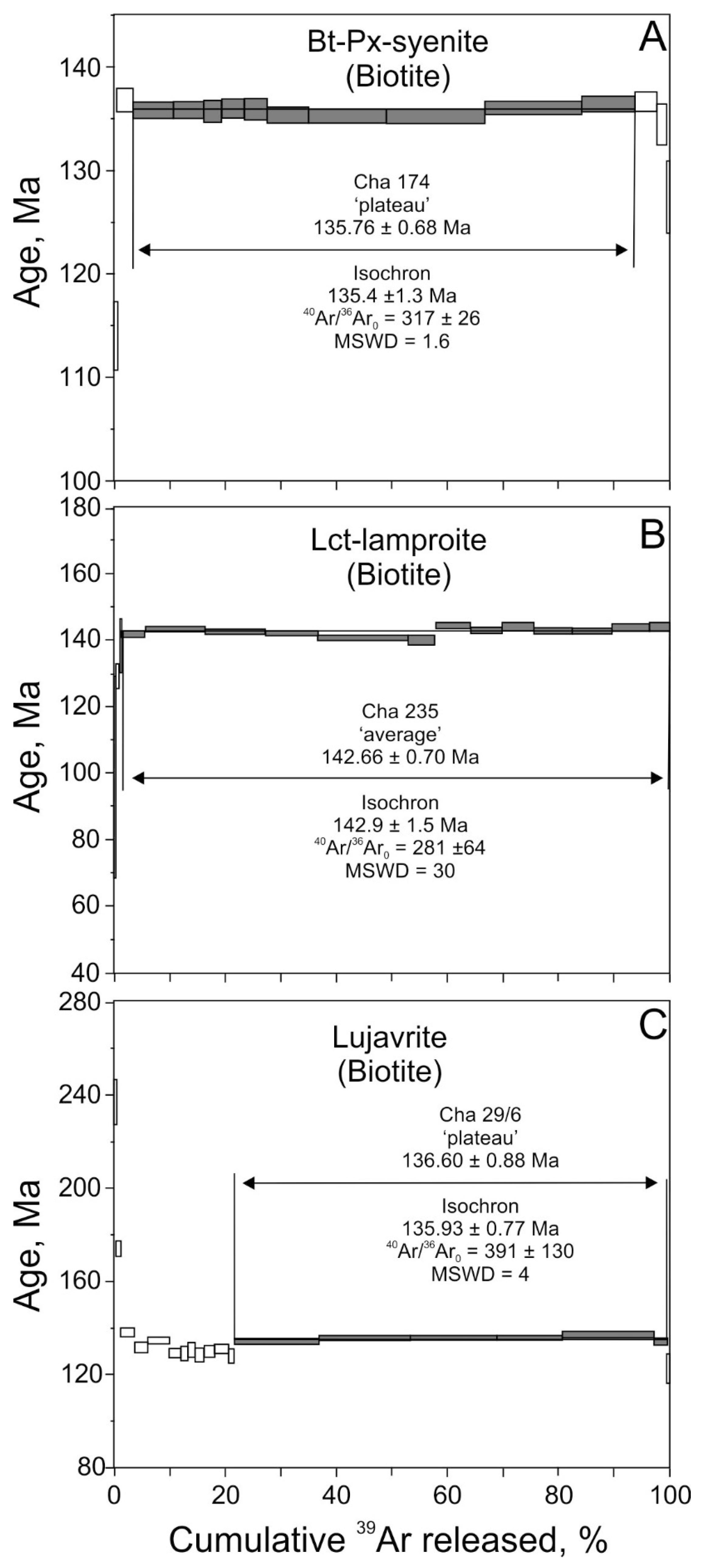 Minerals 08 00602 g006
