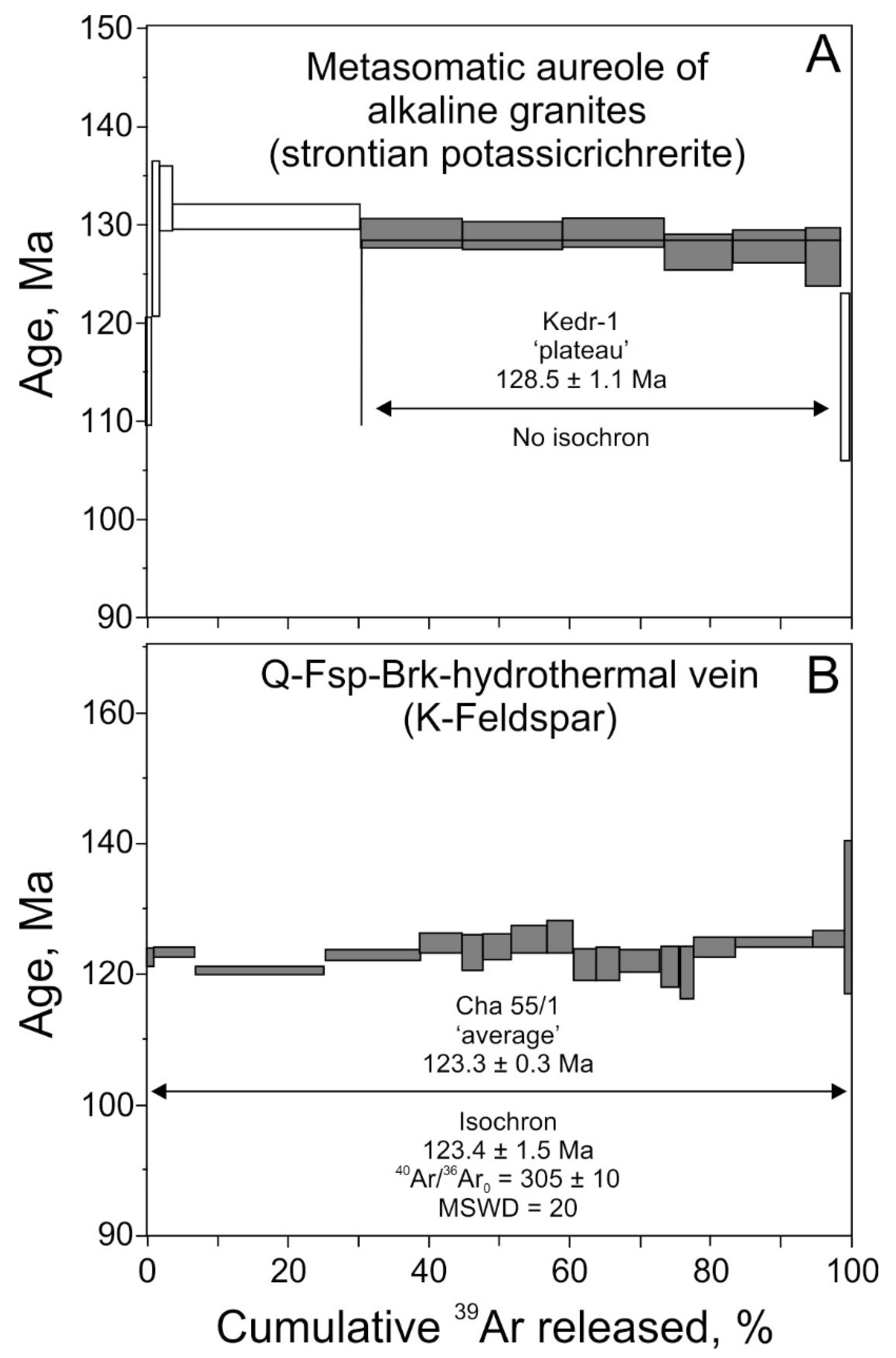 Minerals 08 00602 g008