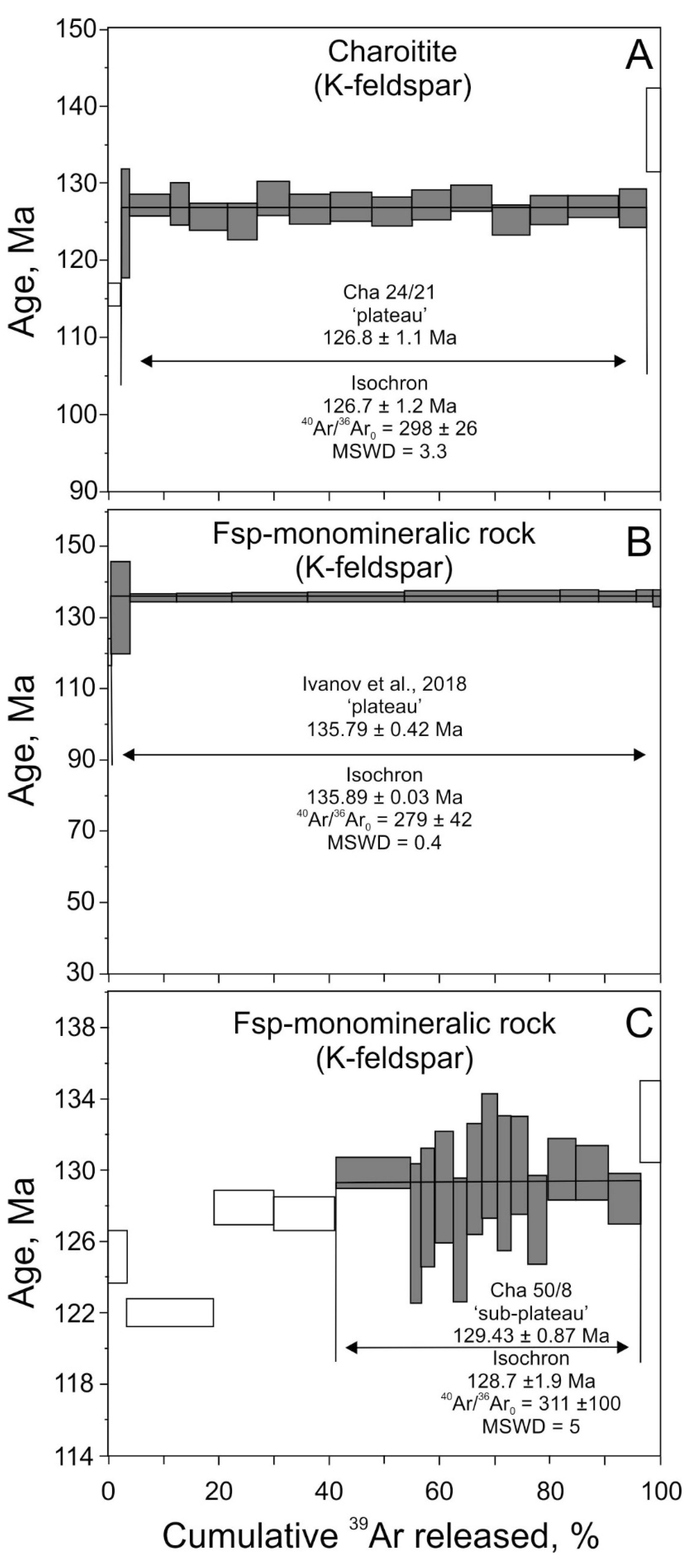 Minerals 08 00602 g009