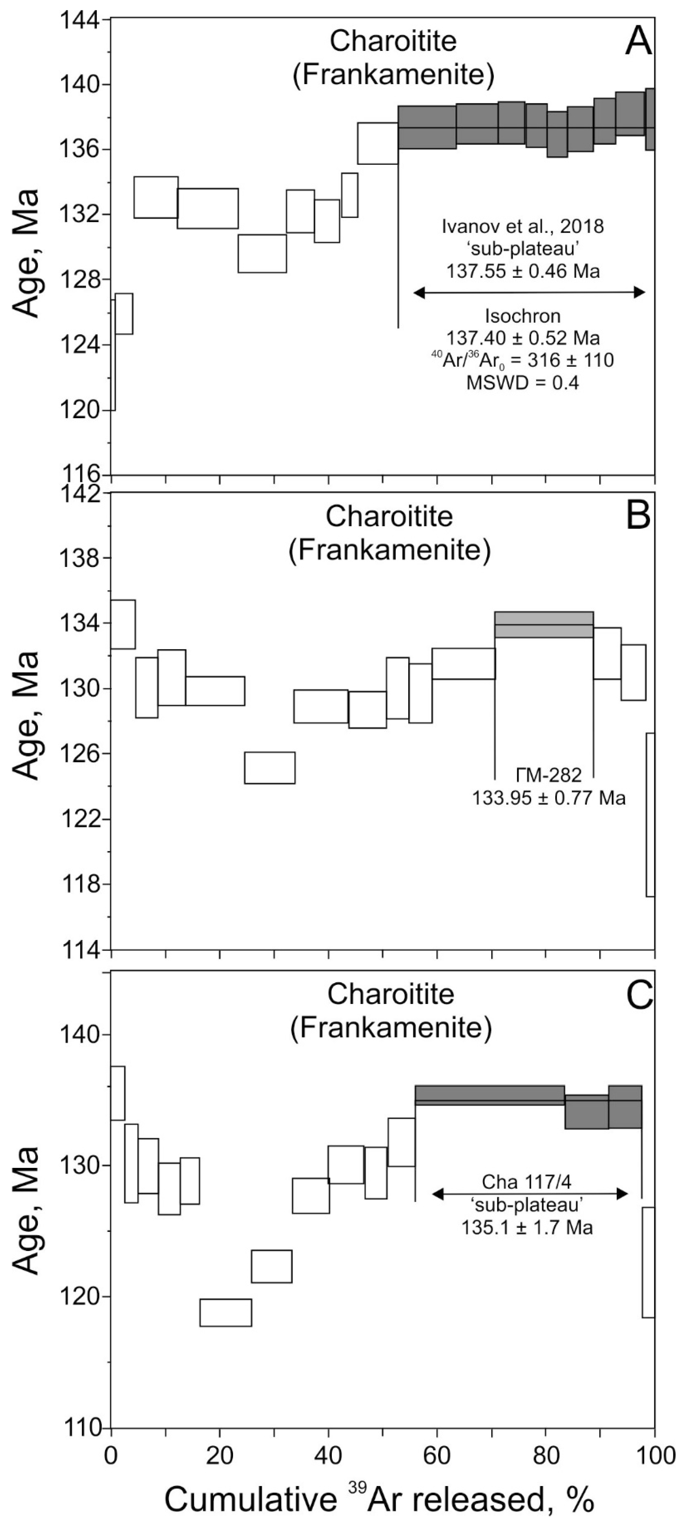 Minerals 08 00602 g012