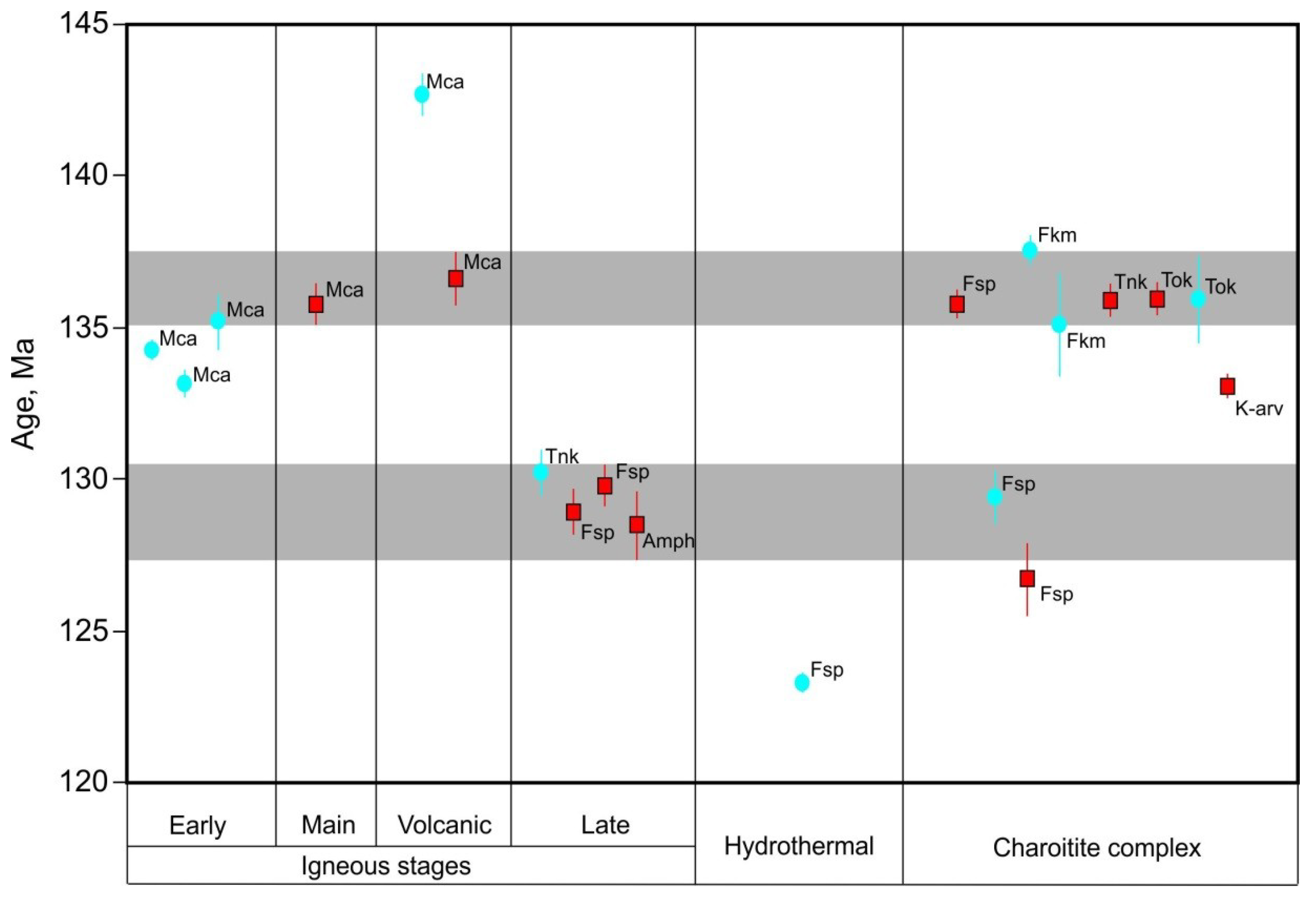 Minerals 08 00602 g013