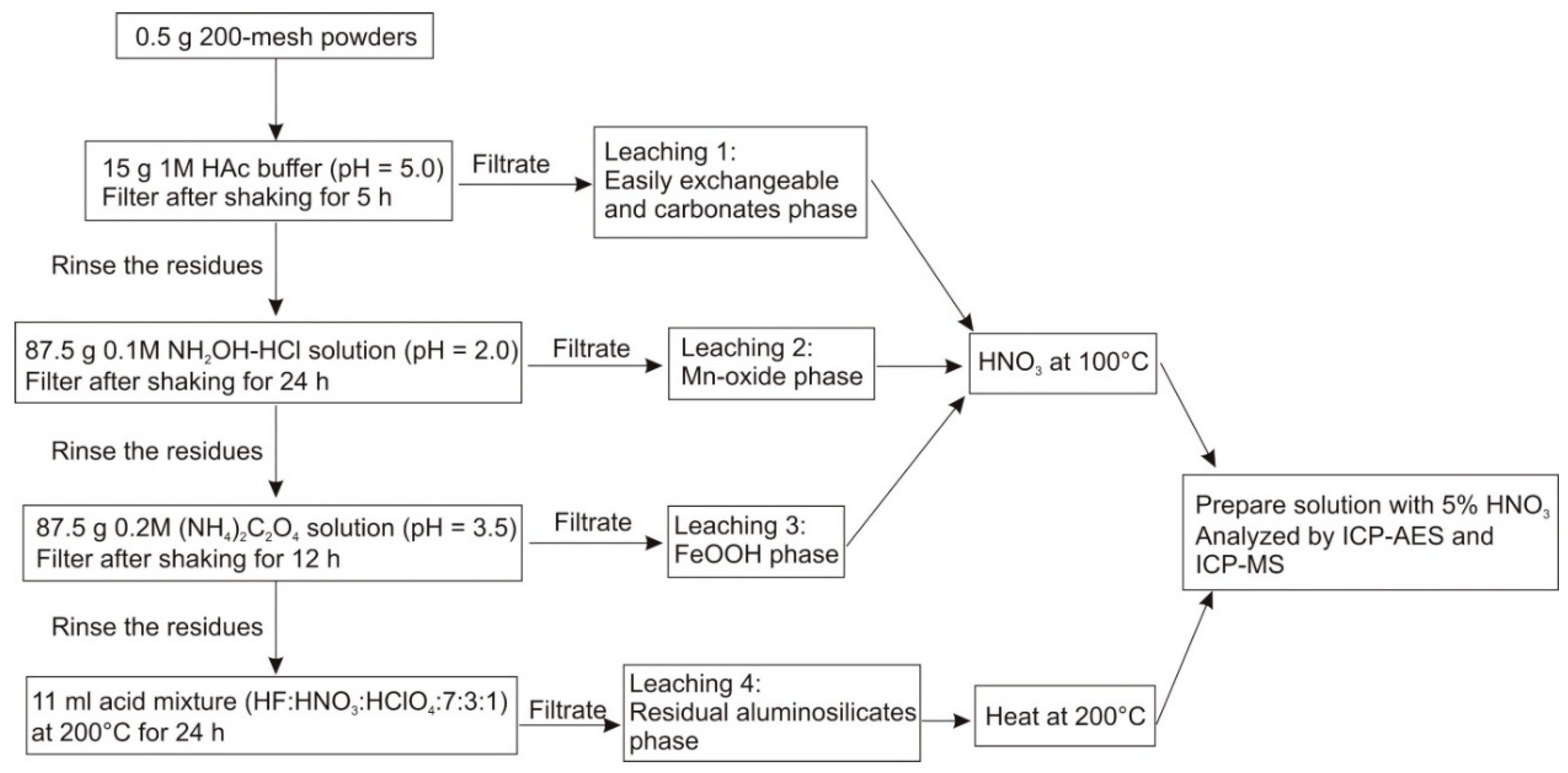 Minerals 09 00008 g002