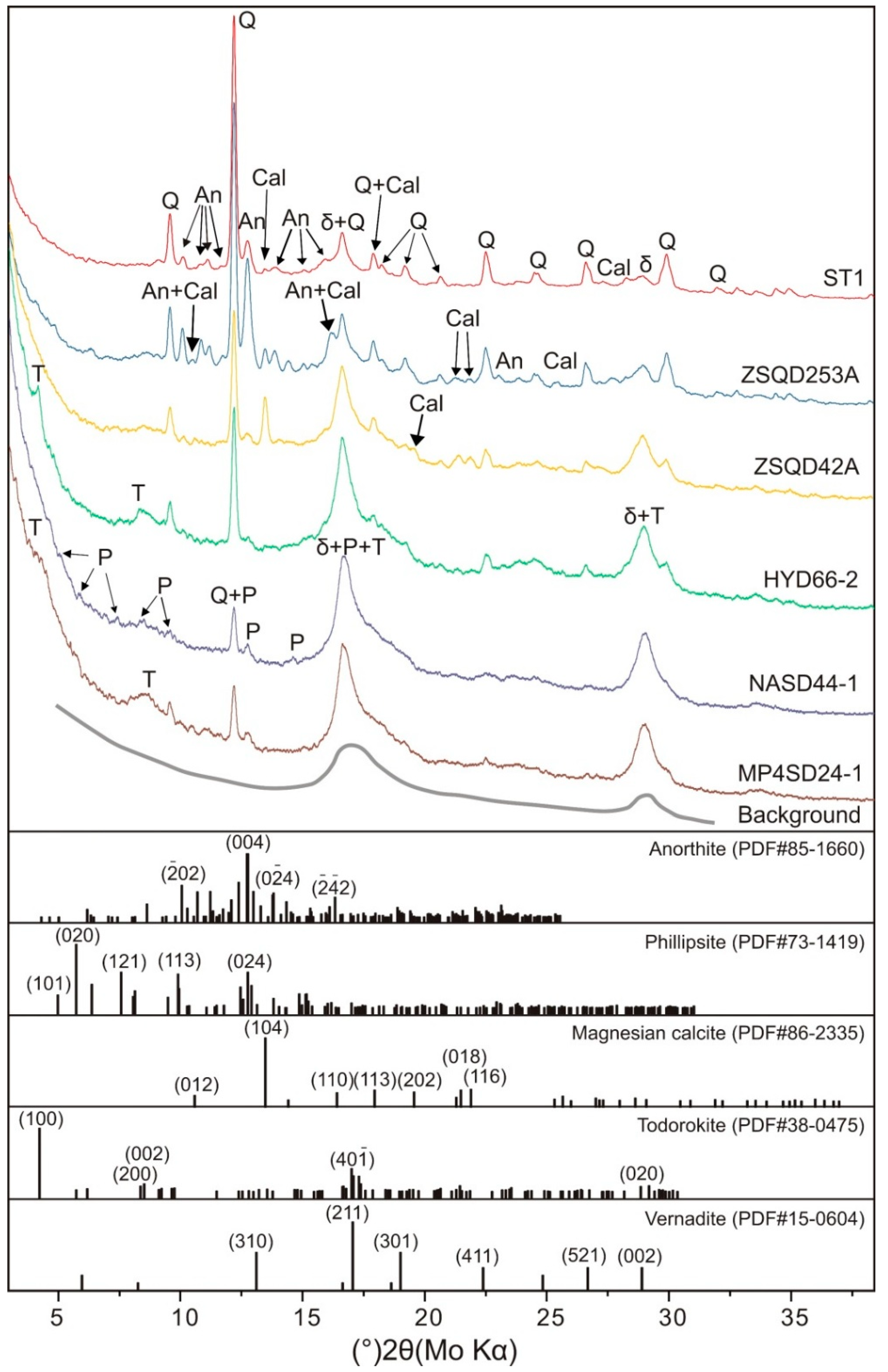Minerals 09 00008 g003