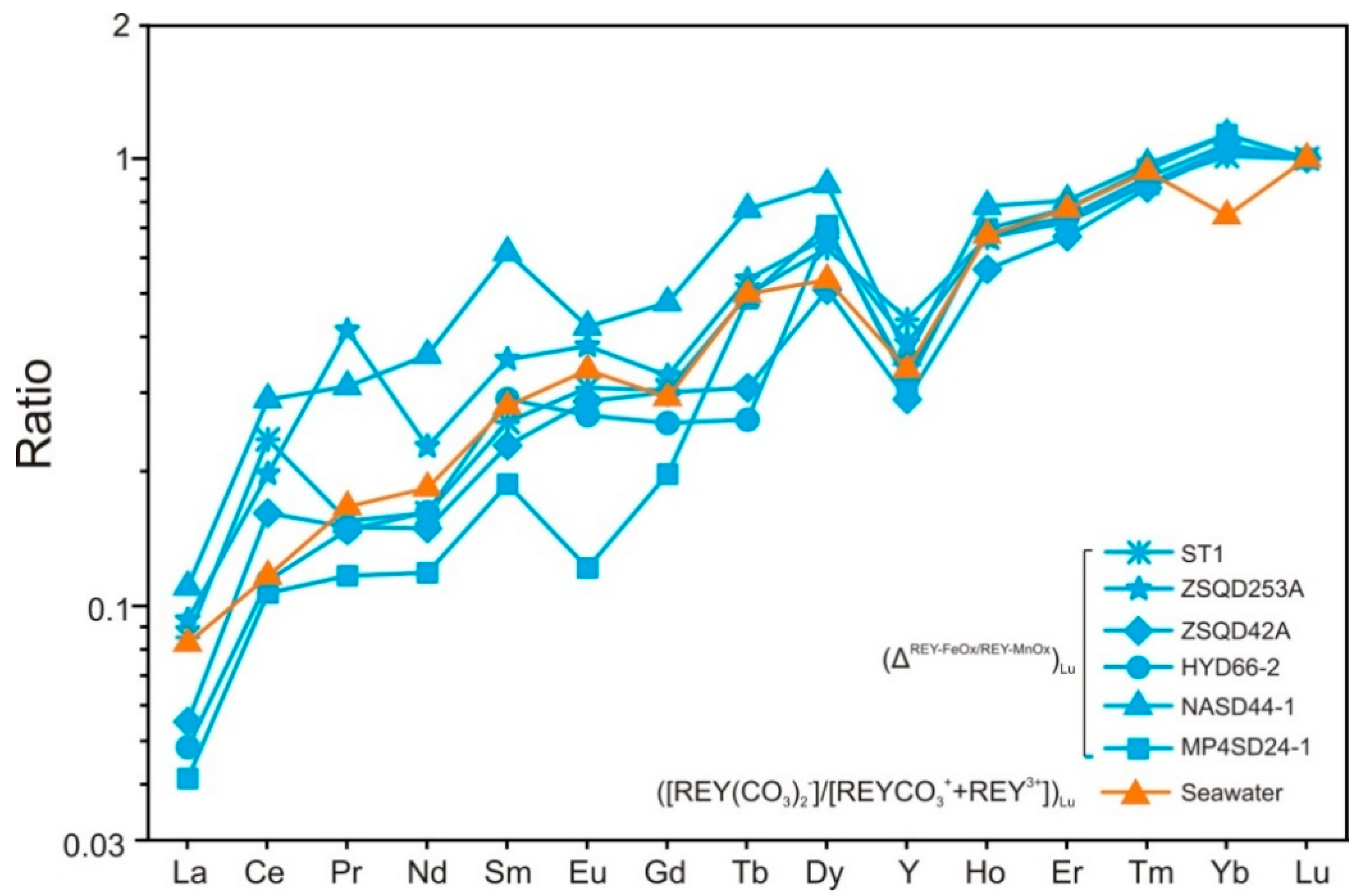 Minerals 09 00008 g007