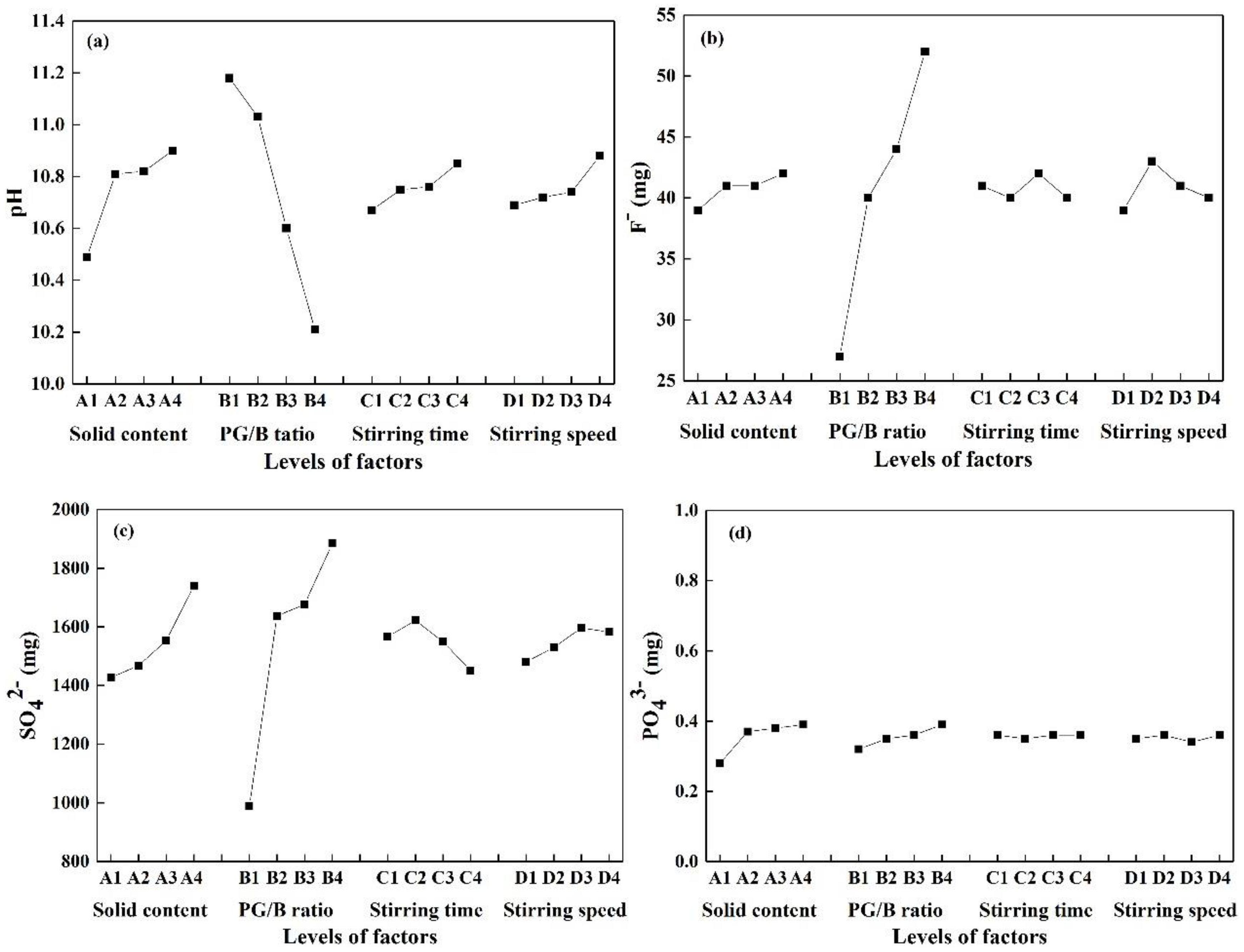 Minerals 09 00031 g005