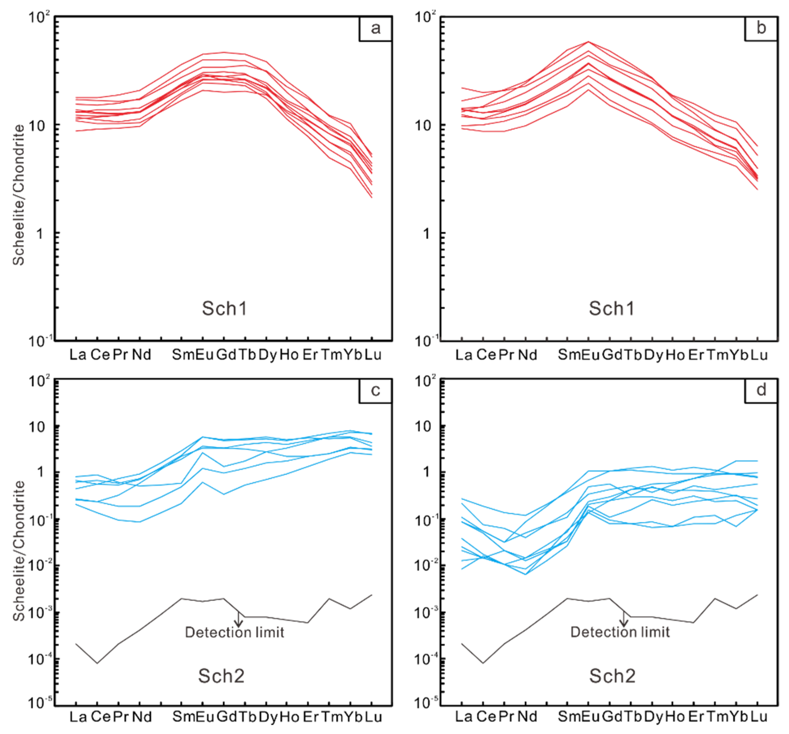 Minerals 09 00087 g009