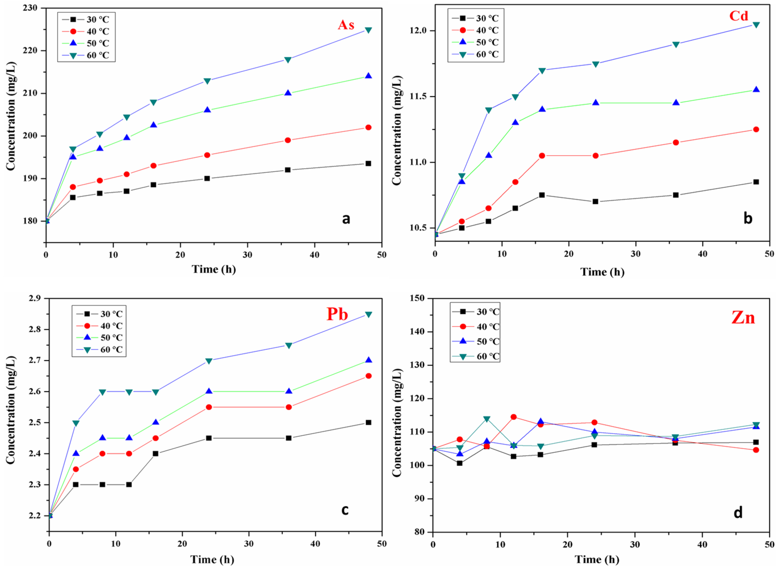 Minerals 09 00130 g004