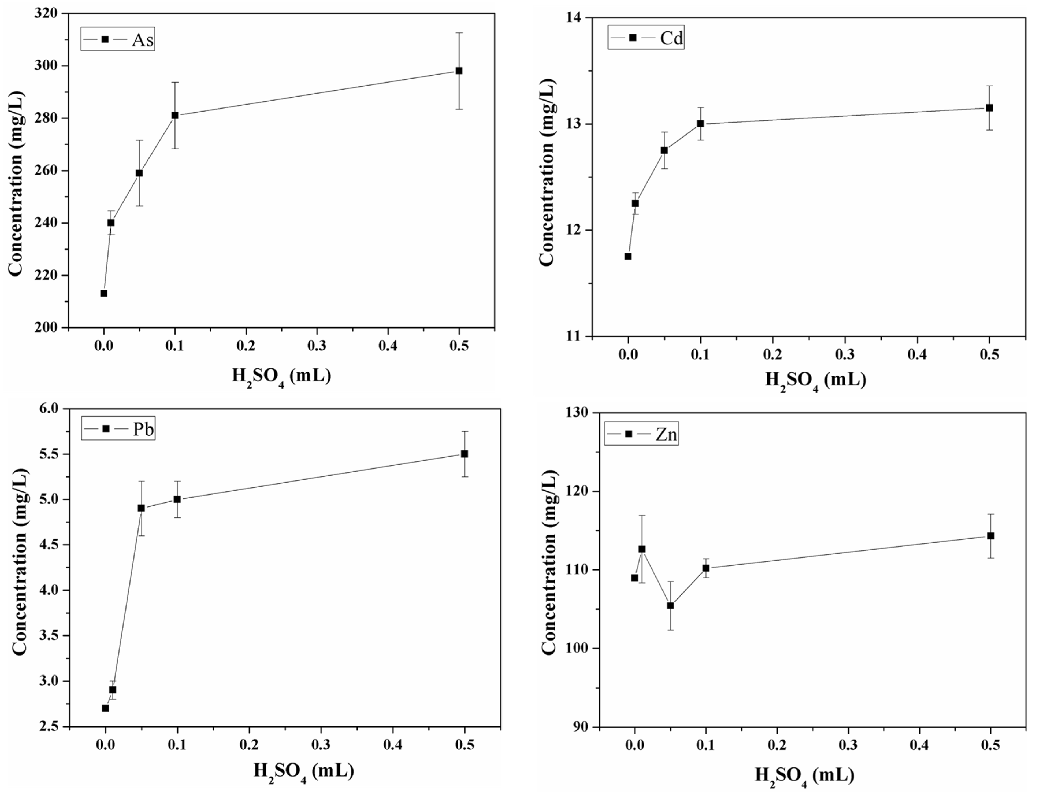Minerals 09 00130 g007