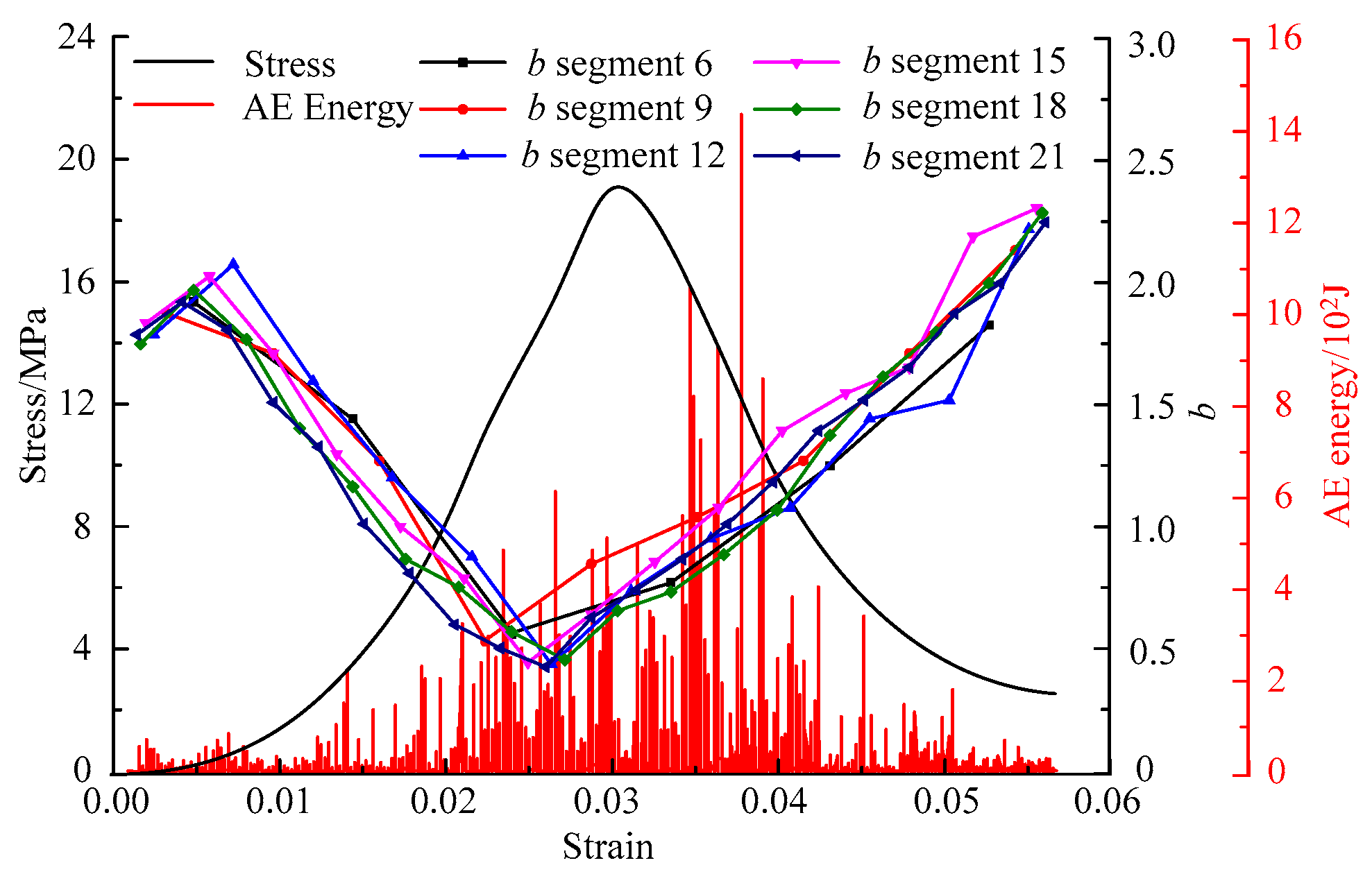 Minerals 09 00143 g006