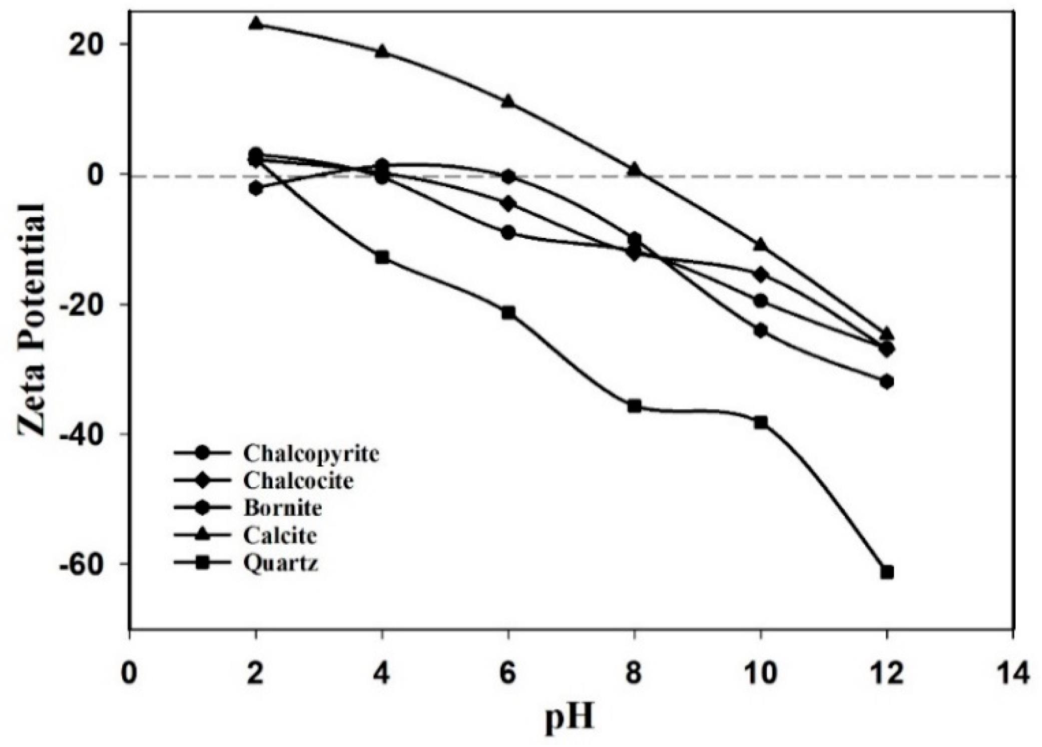 Minerals 09 00146 g004