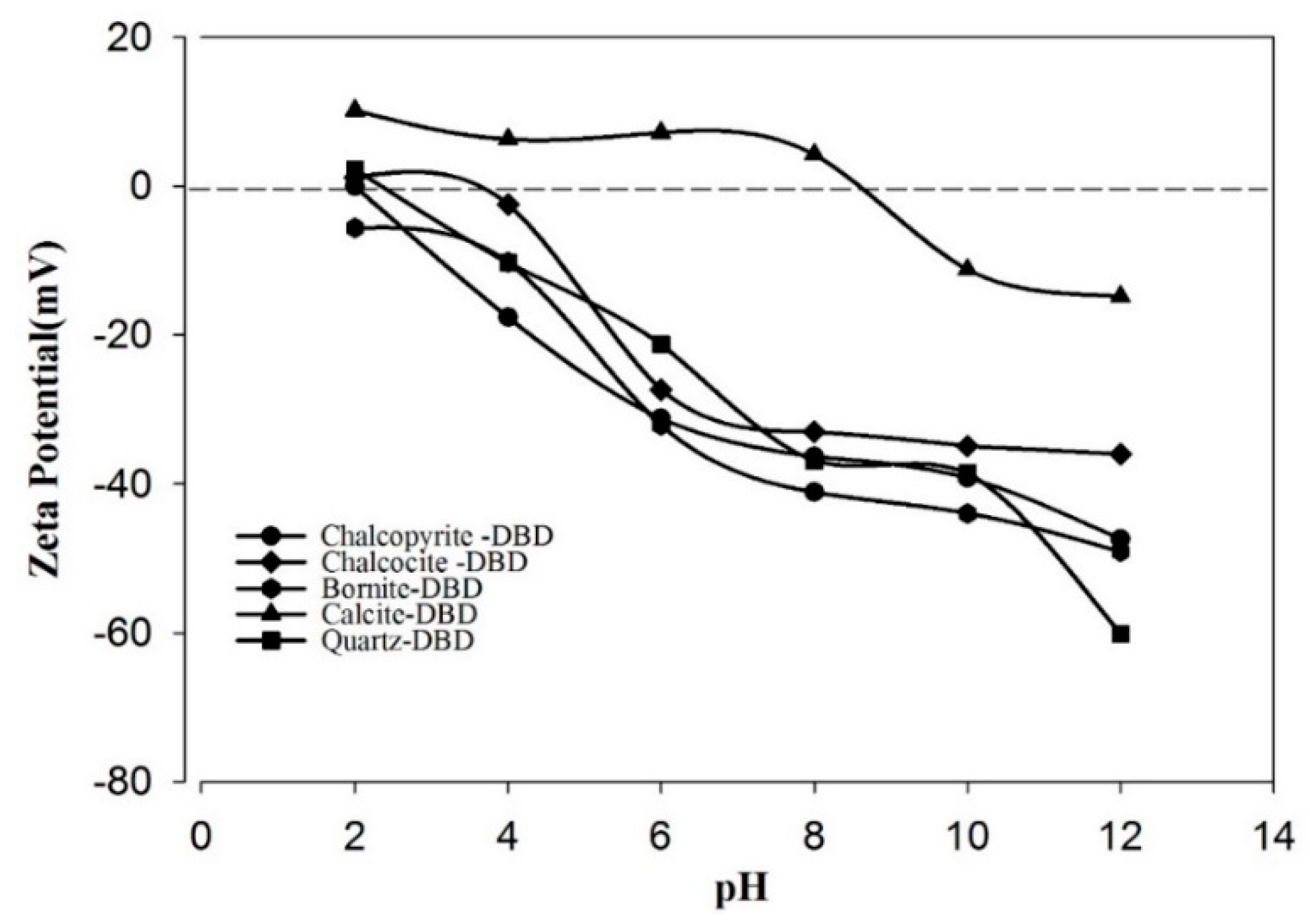 Minerals 09 00146 g005