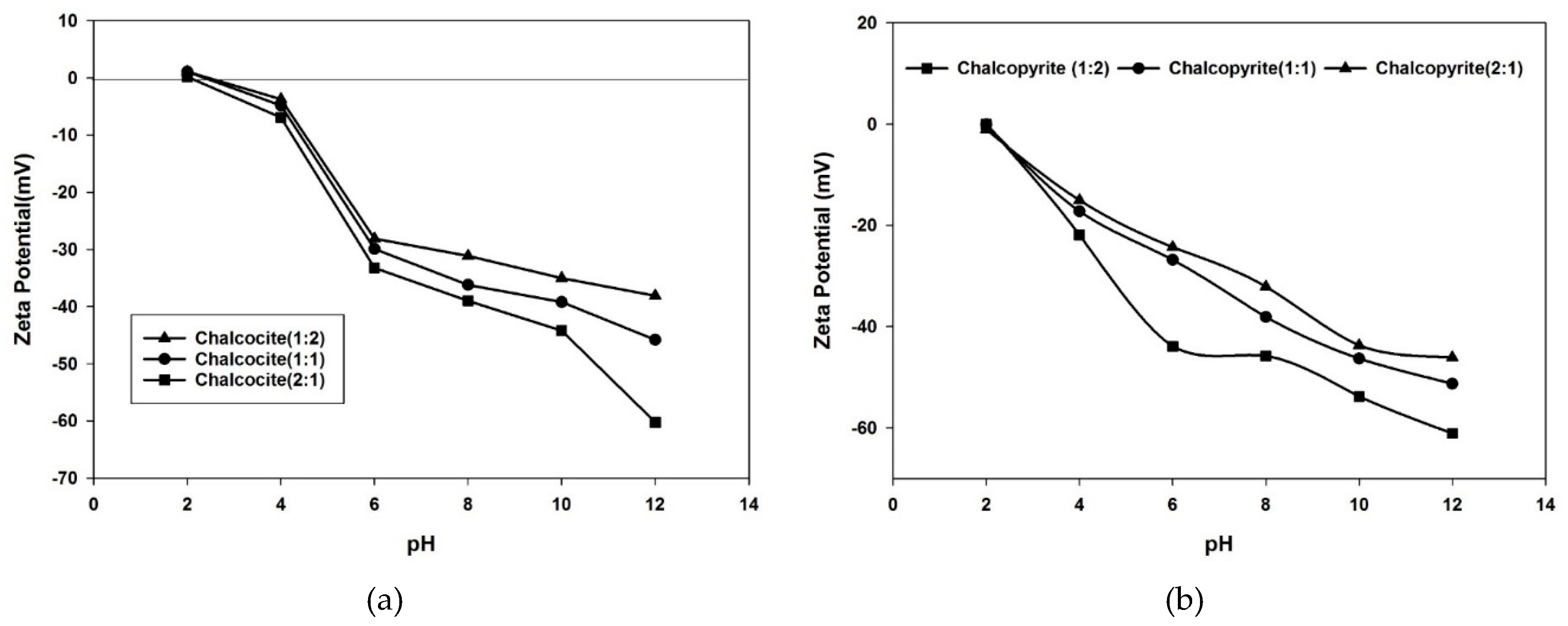Minerals 09 00146 g006a