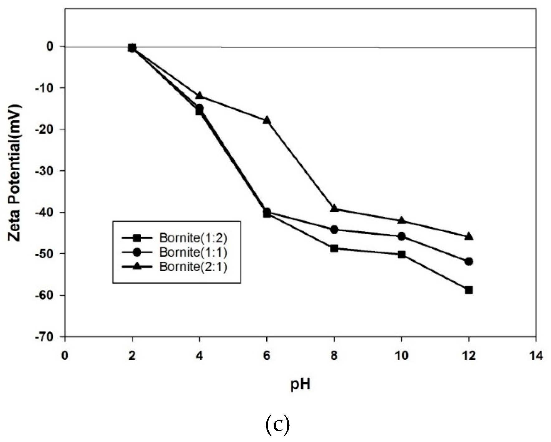Minerals 09 00146 g006b