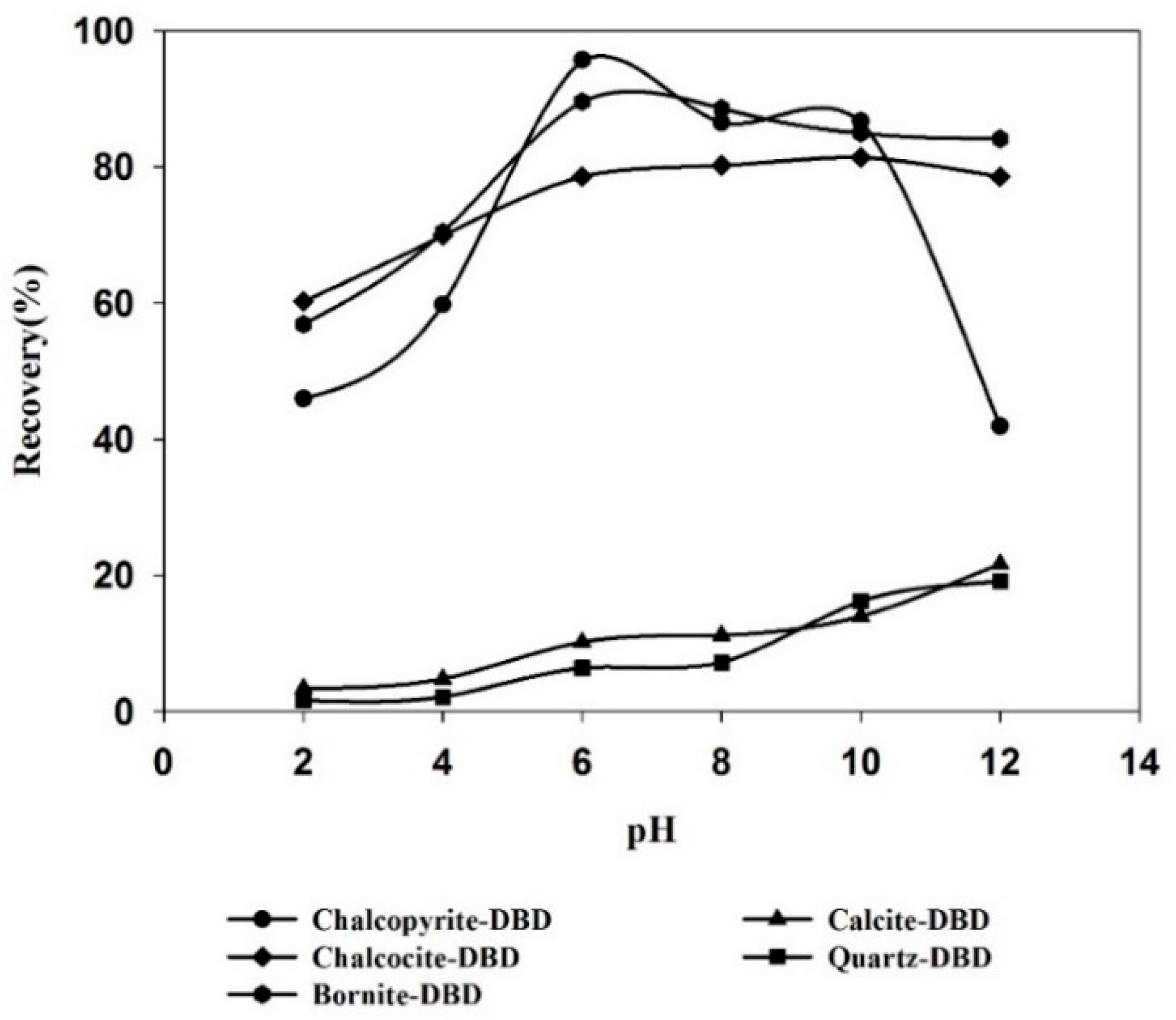 Minerals 09 00146 g007