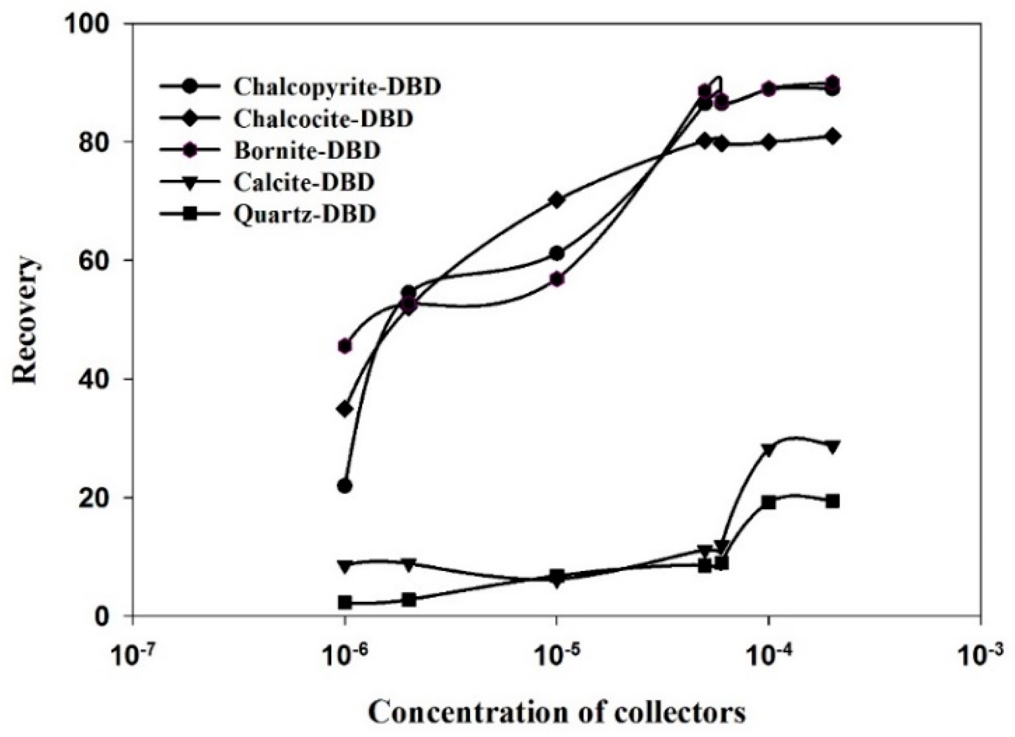 Minerals 09 00146 g008