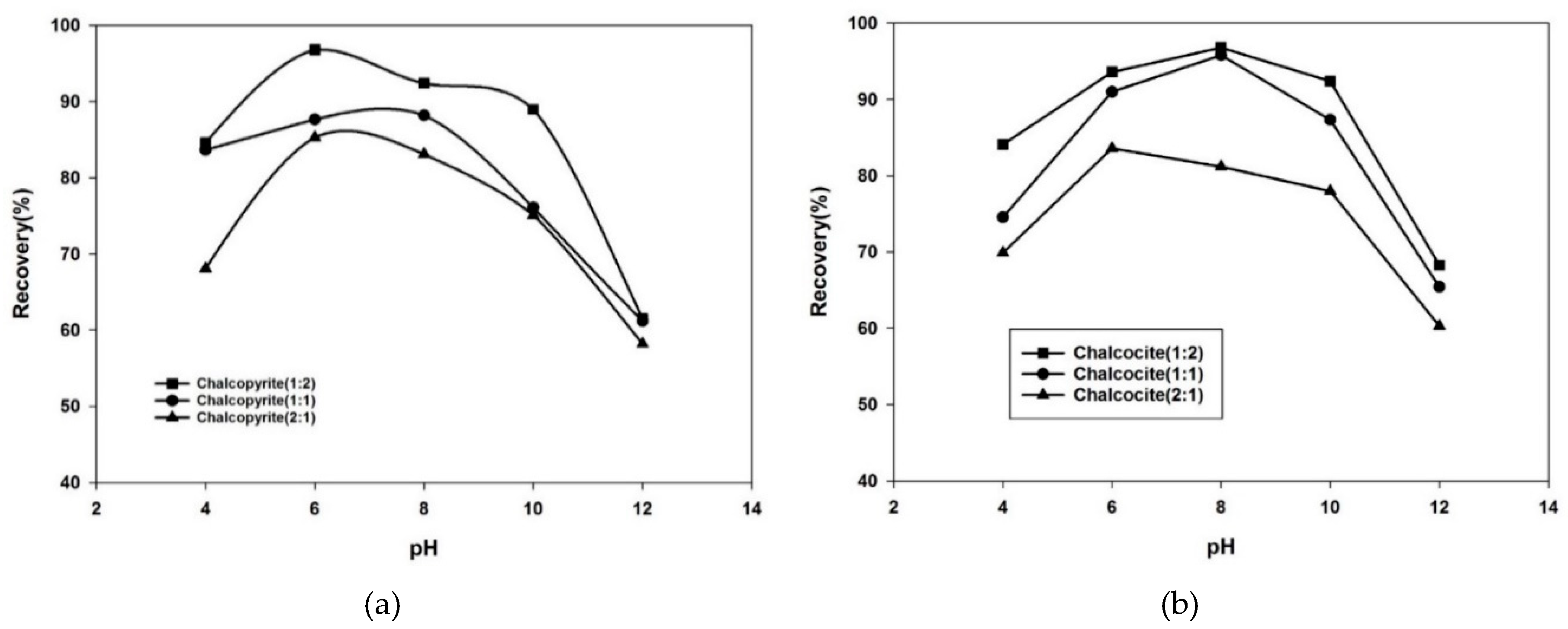 Minerals 09 00146 g009a