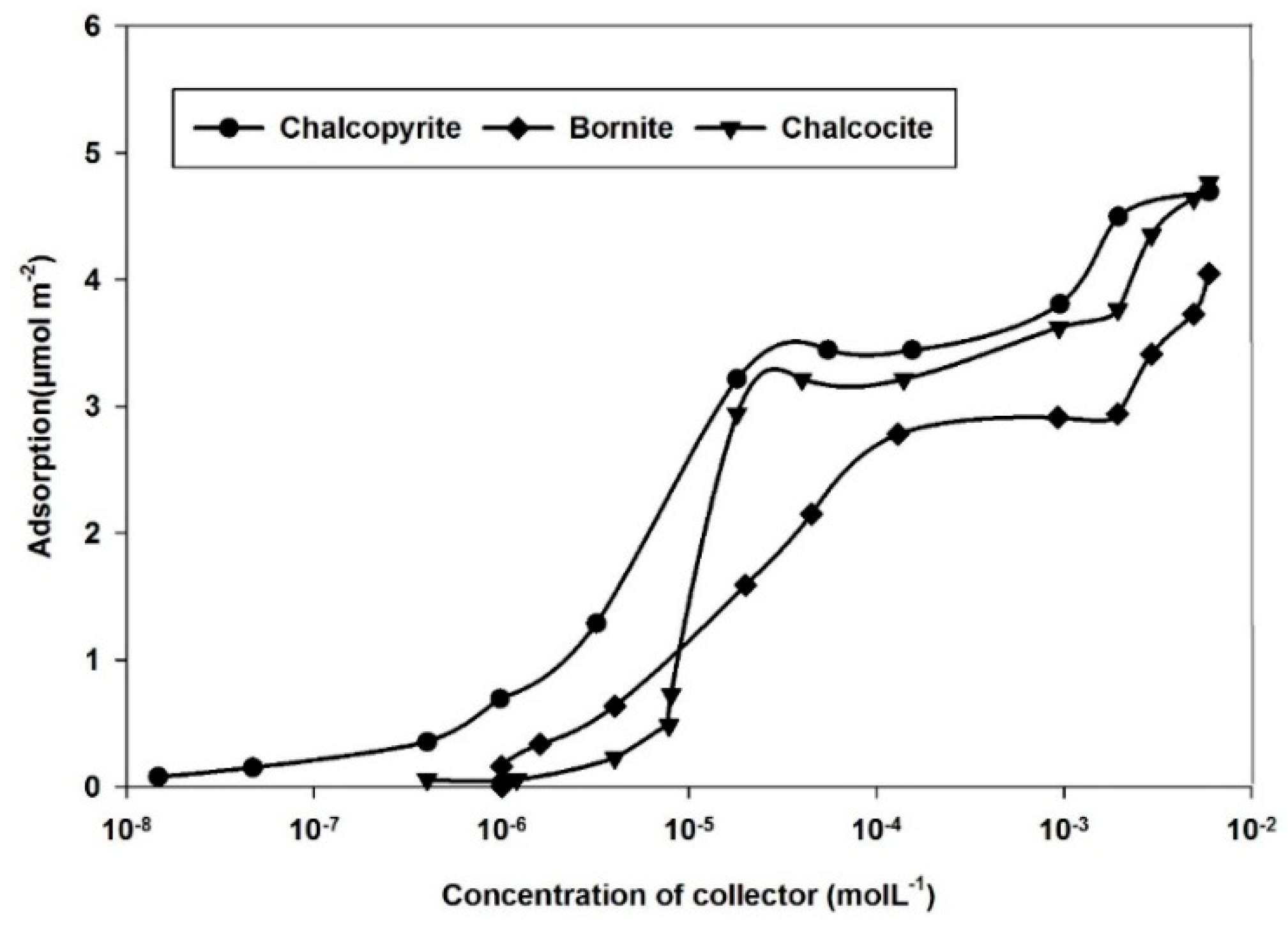 Minerals 09 00146 g010