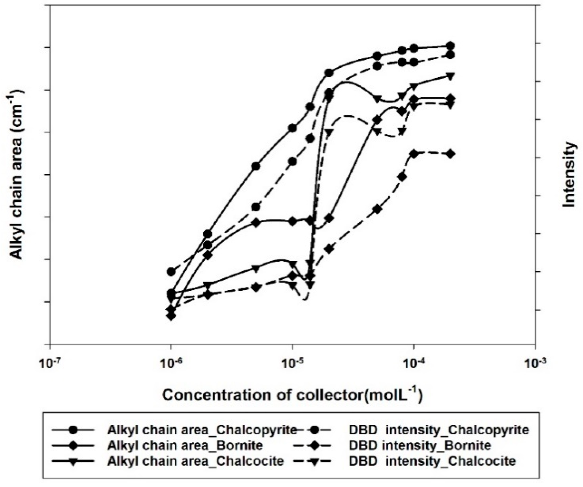 Minerals 09 00146 g011