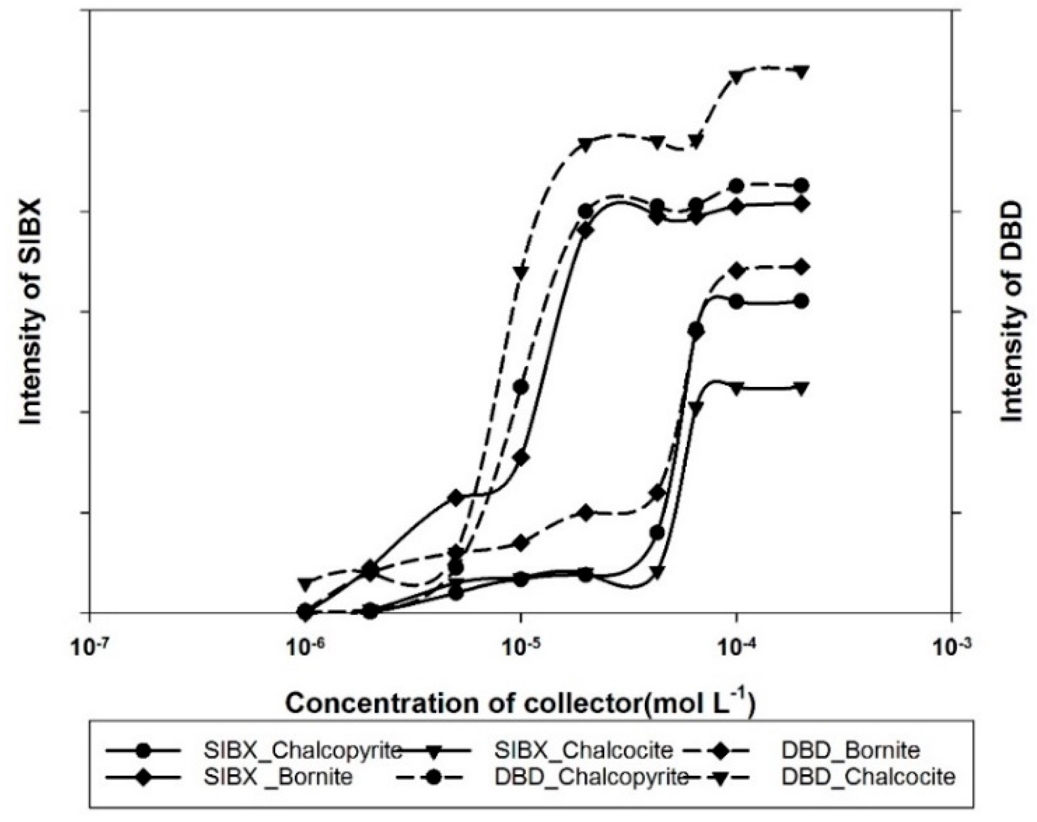 Minerals 09 00146 g014