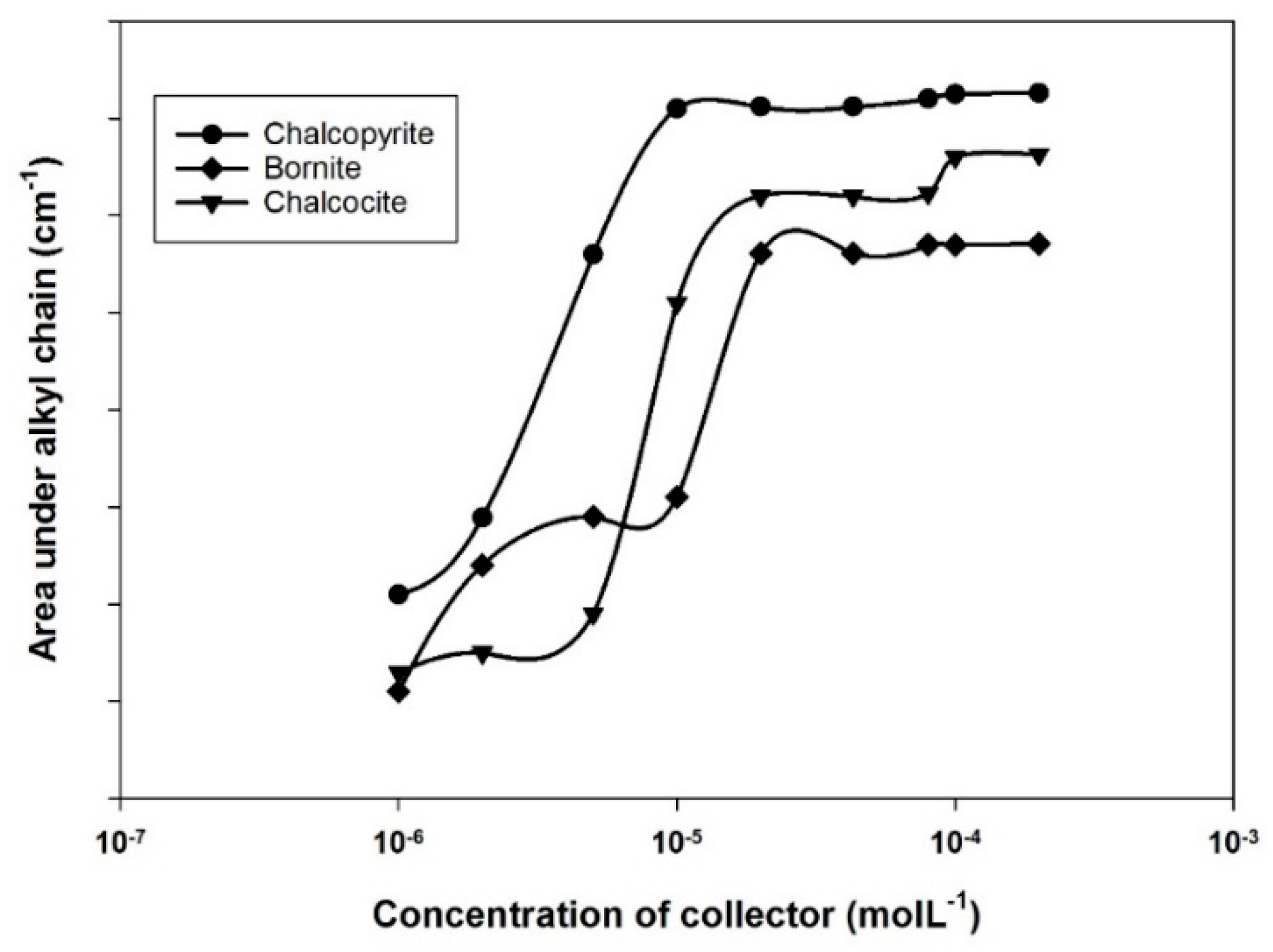 Minerals 09 00146 g015