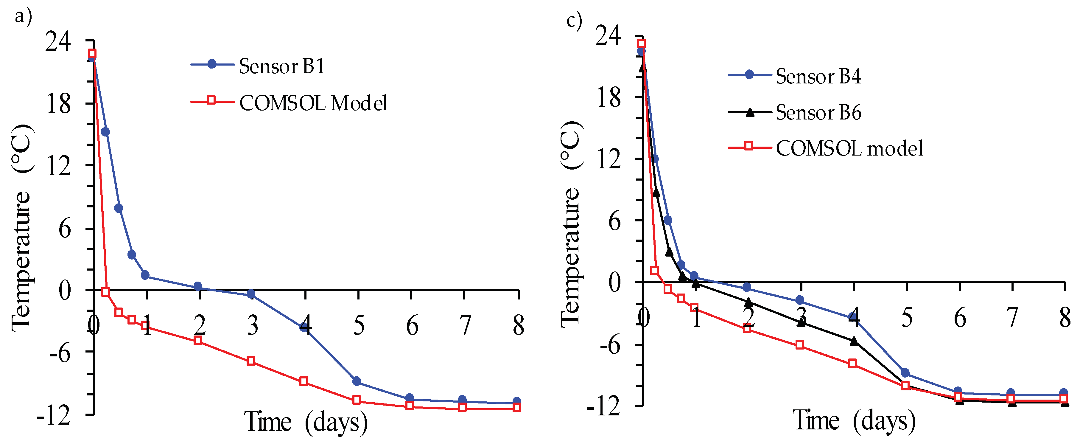 Minerals 09 00165 g007a