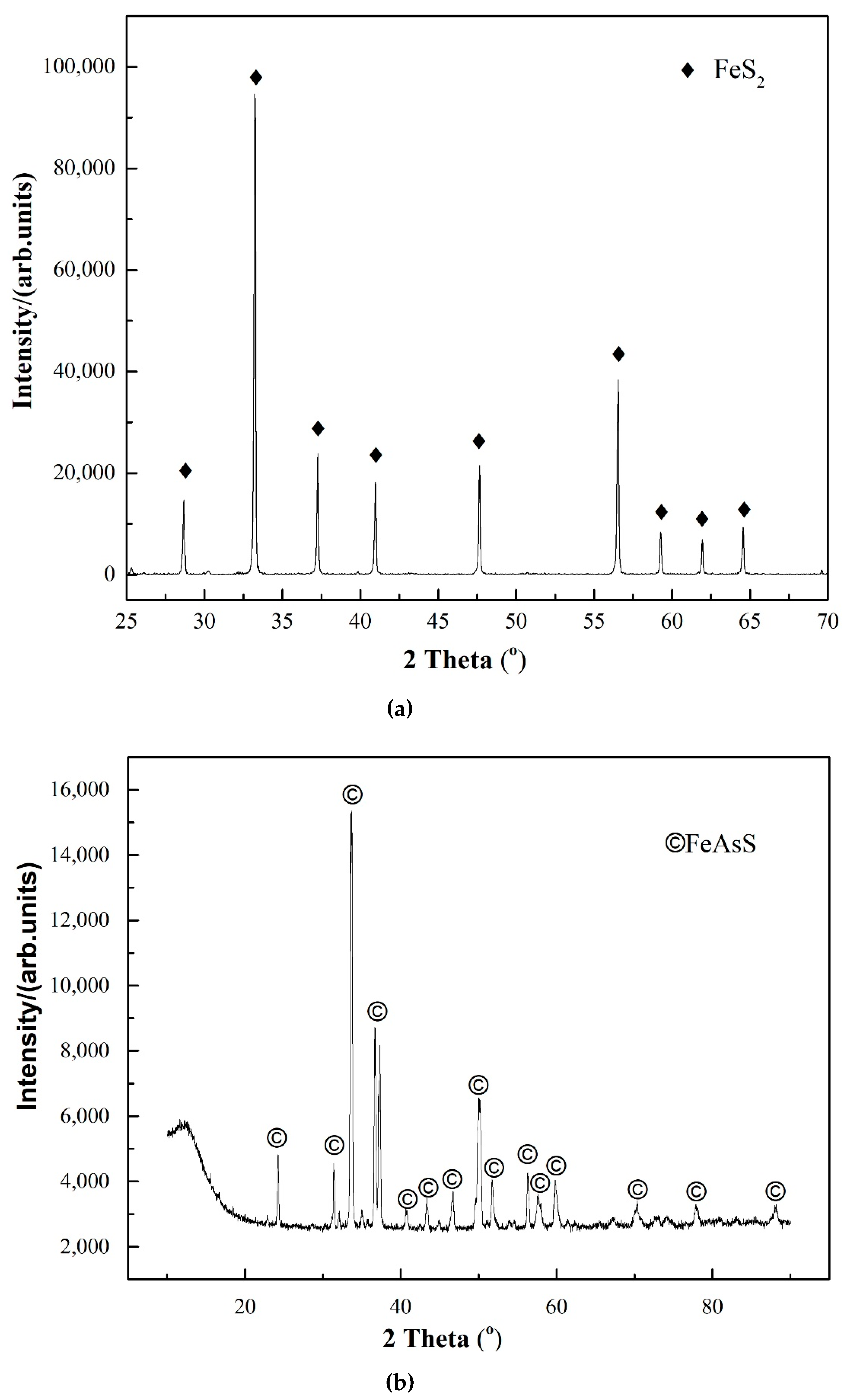 Minerals 09 00169 g001