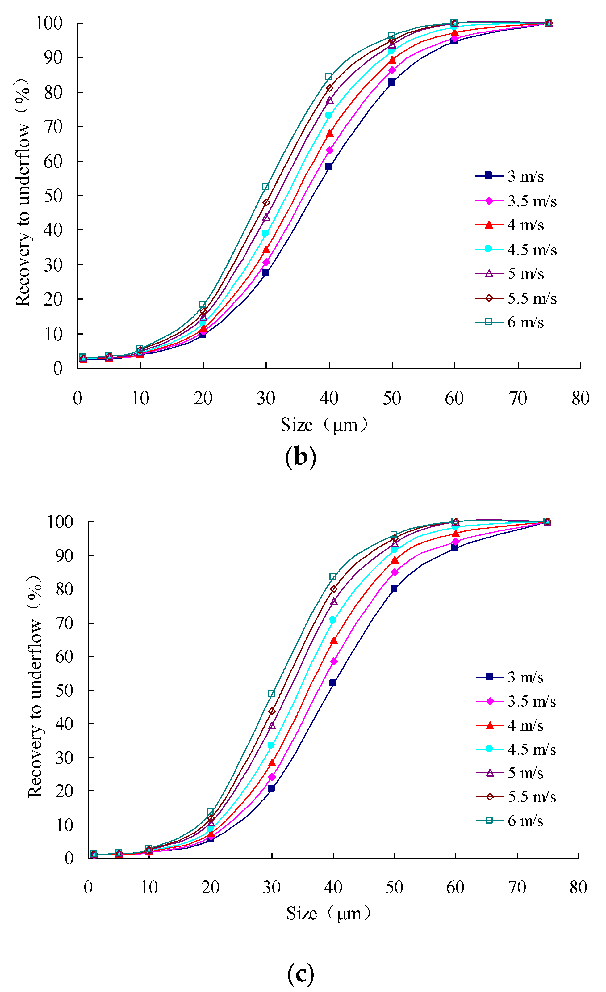 Minerals 09 00209 g010b