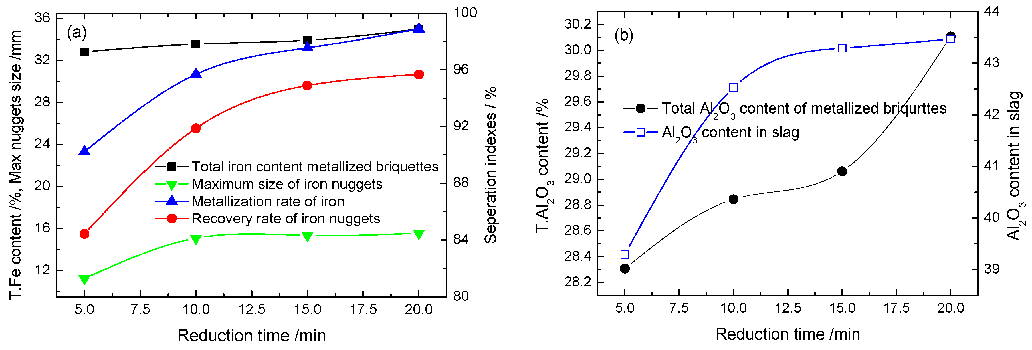 Minerals 09 00223 g008