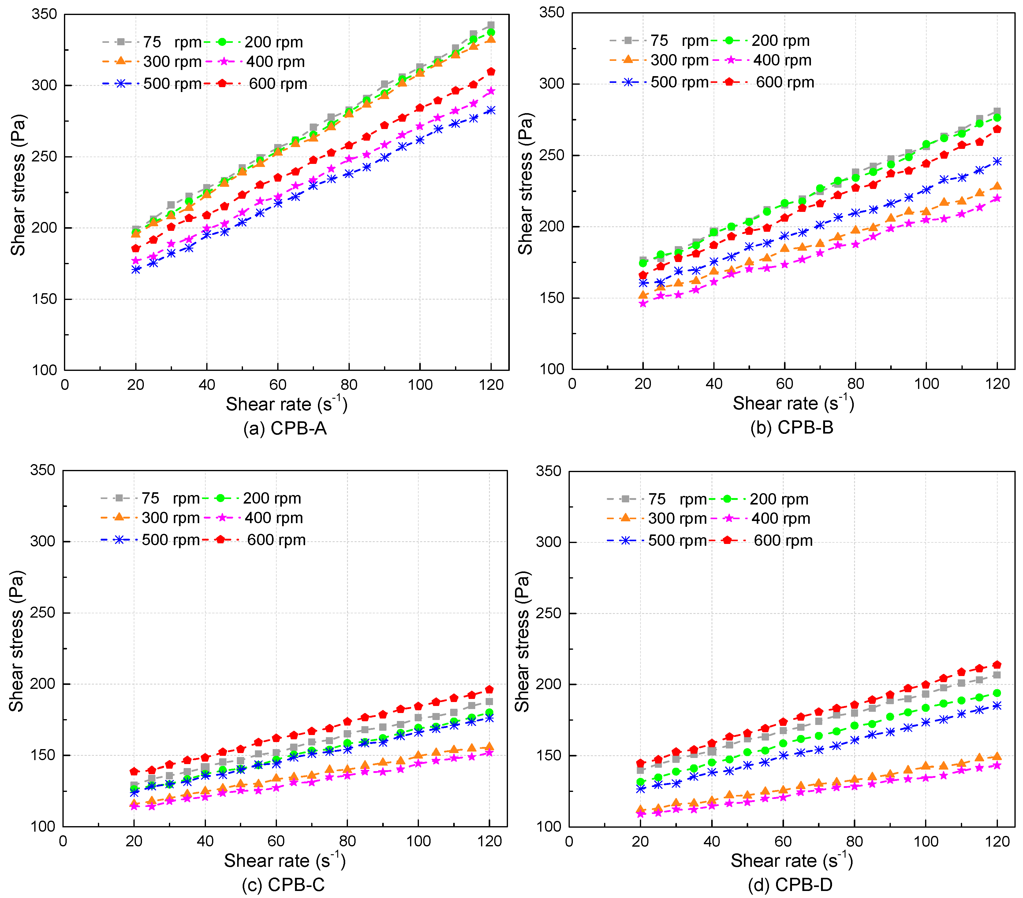 Minerals 09 00240 g007