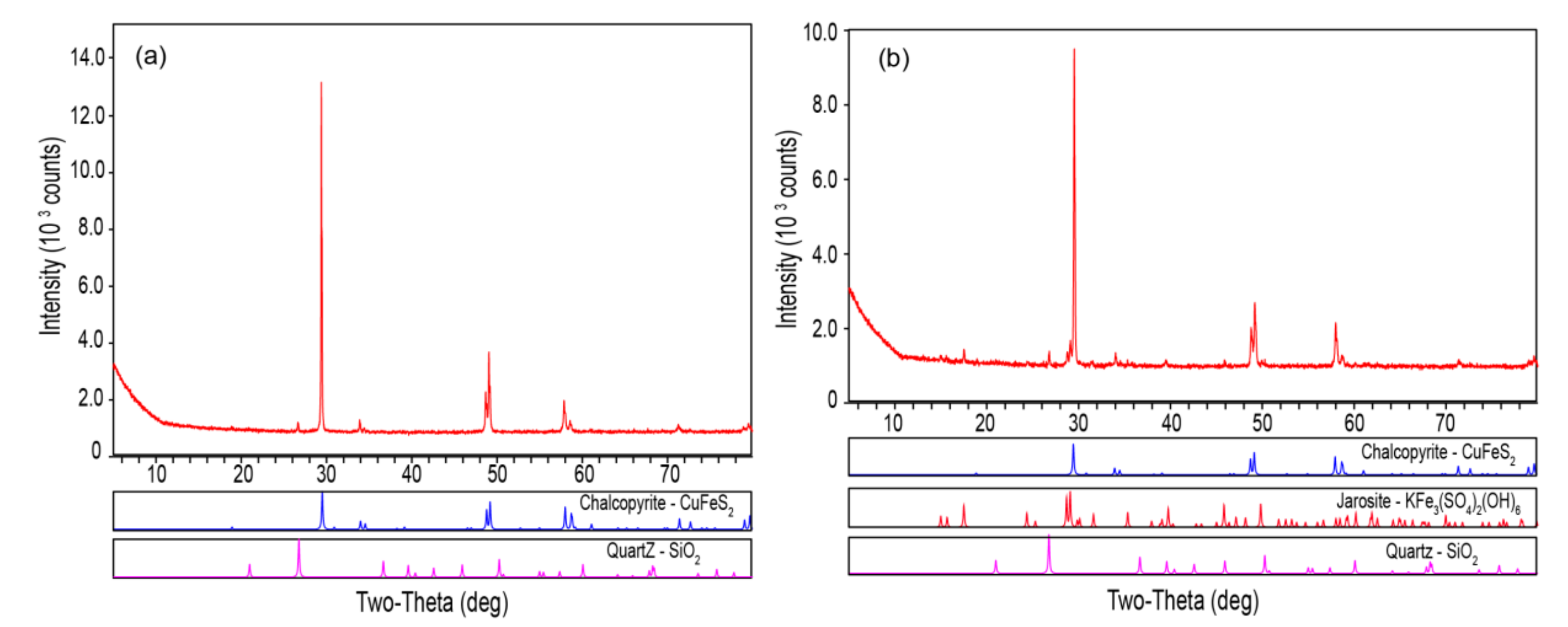 Minerals 09 00332 g005