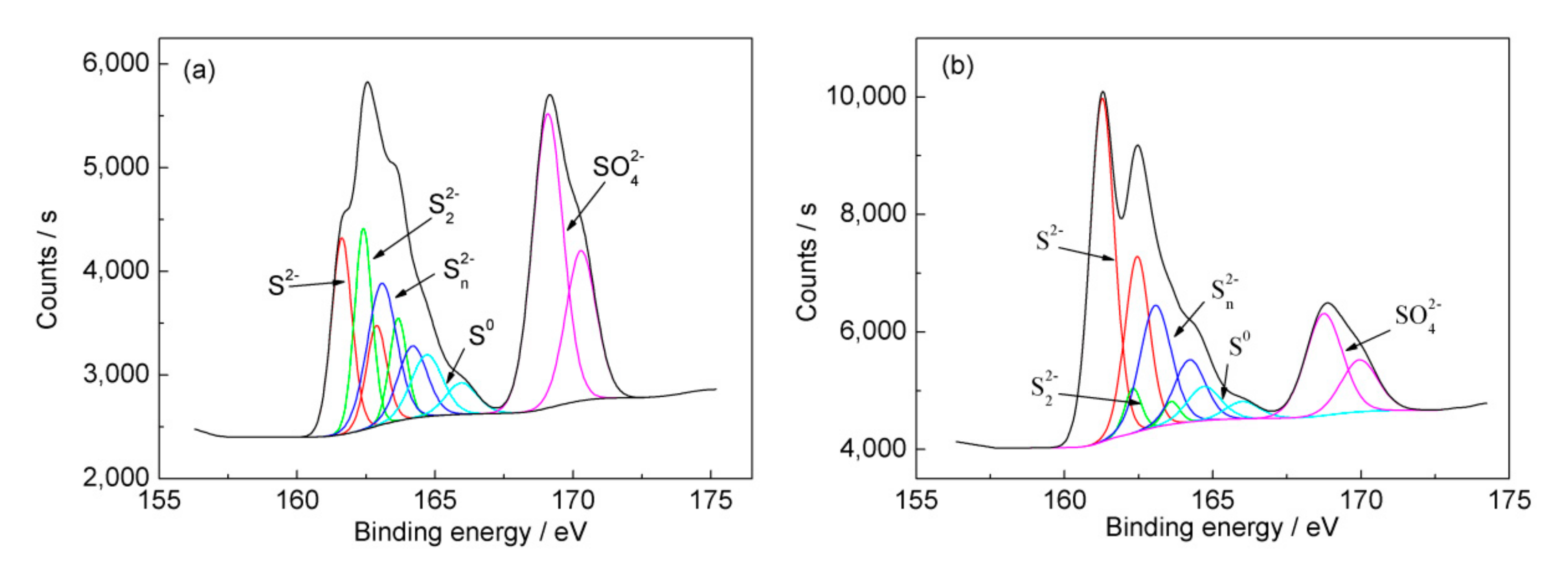 Minerals 09 00332 g006