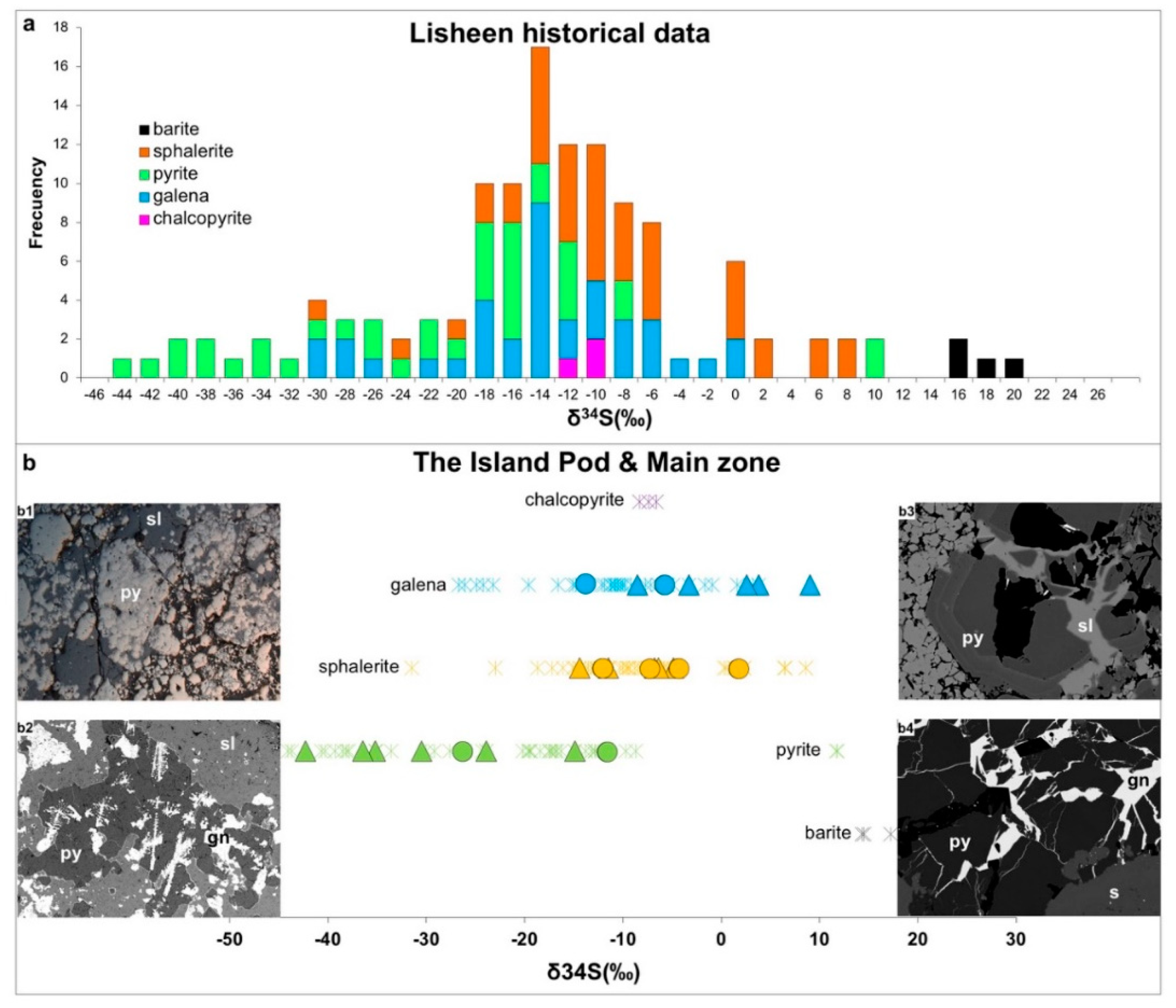 Minerals 09 00335 g008