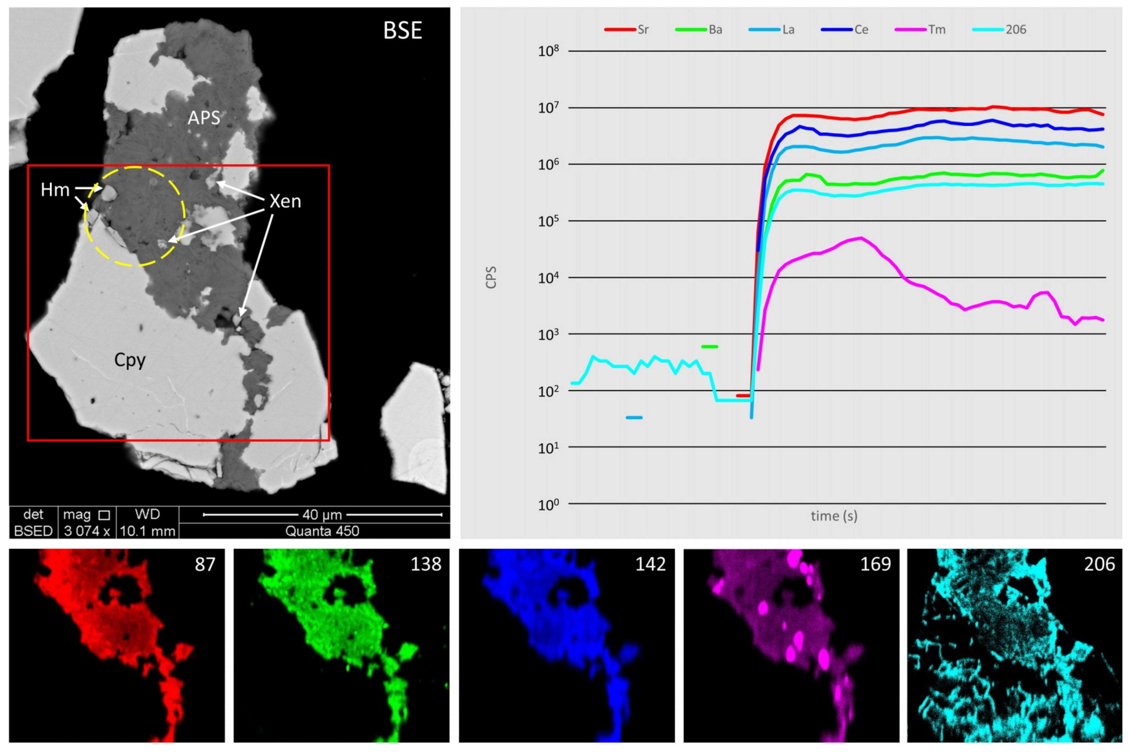 Minerals 09 00336 g008