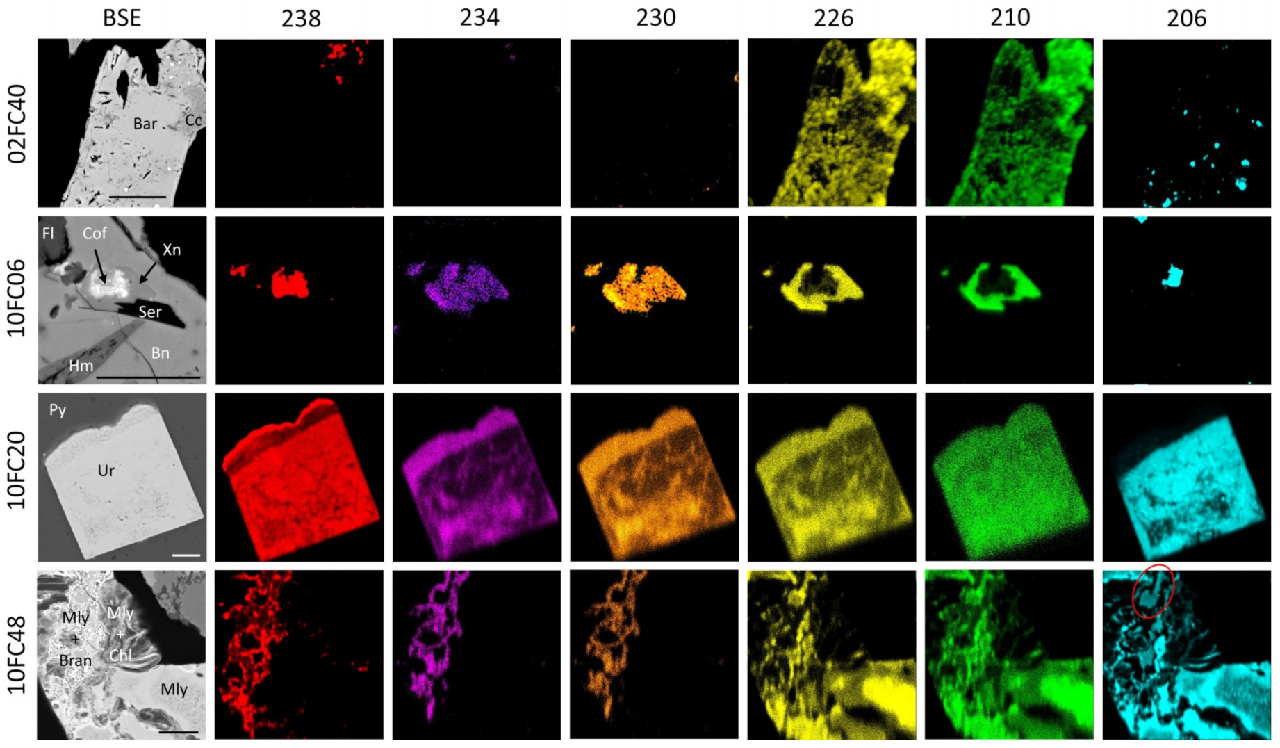 Minerals 09 00336 g012