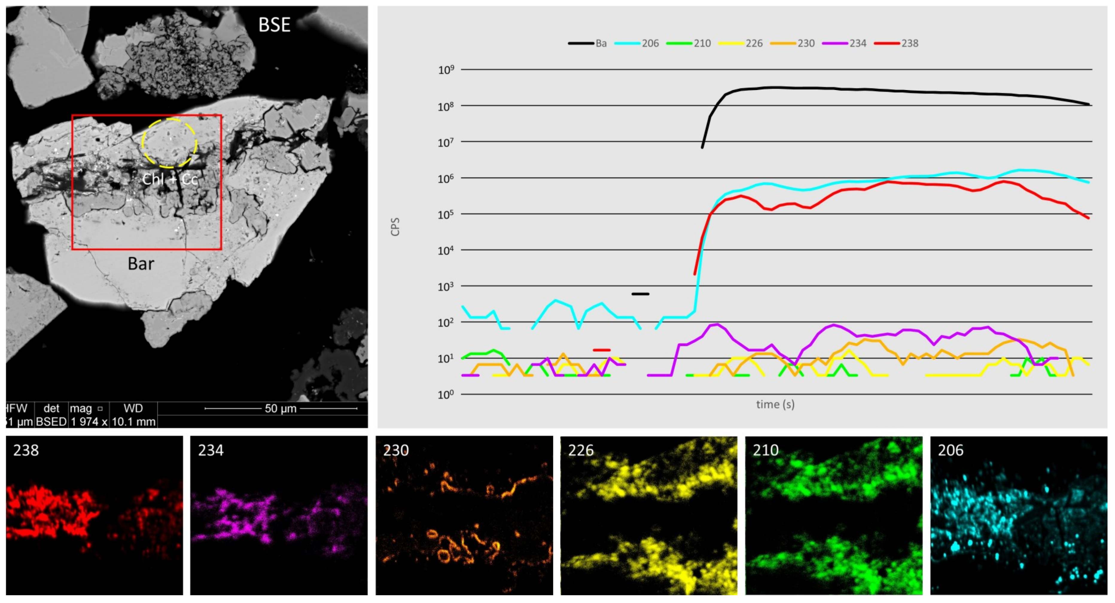 Minerals 09 00336 g013