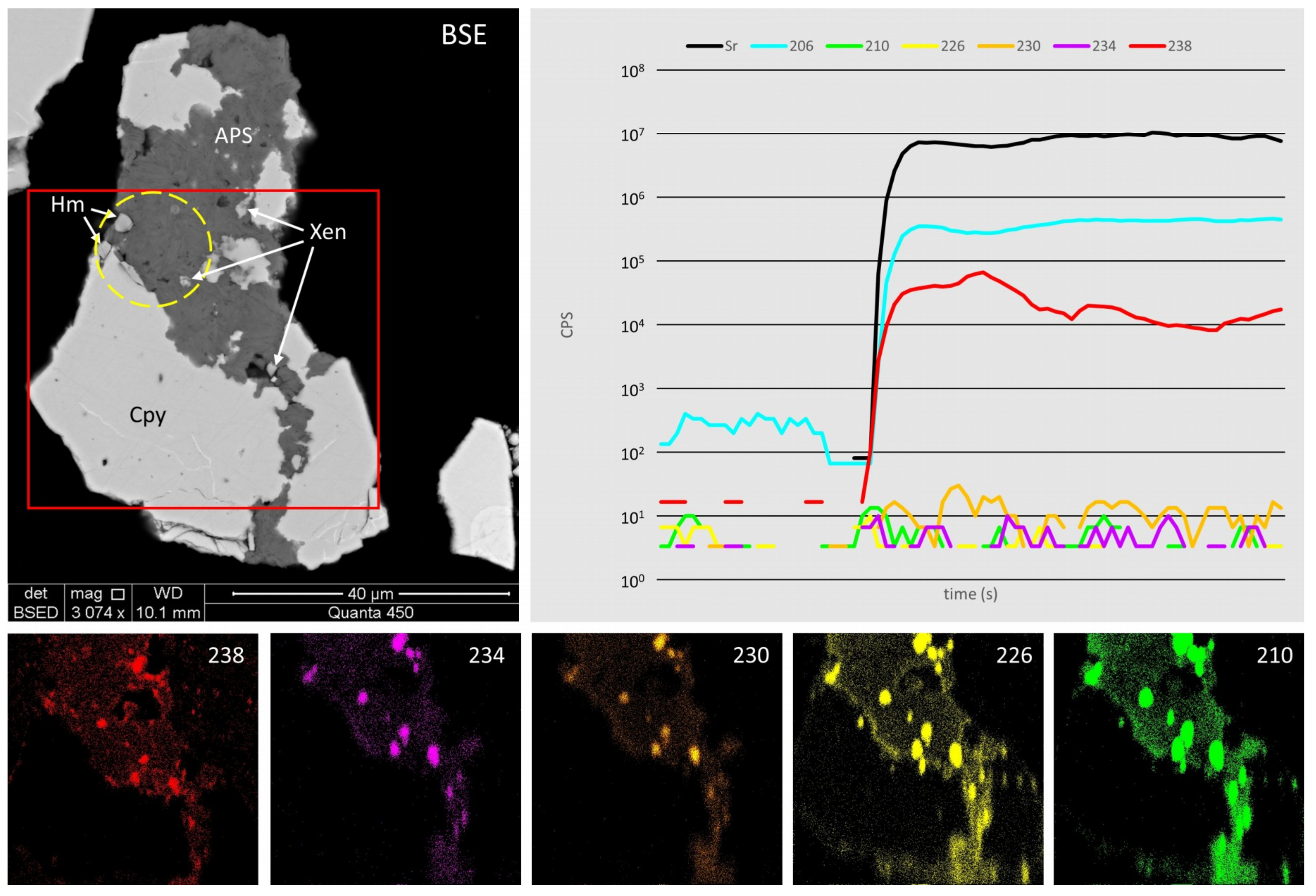 Minerals 09 00336 g014