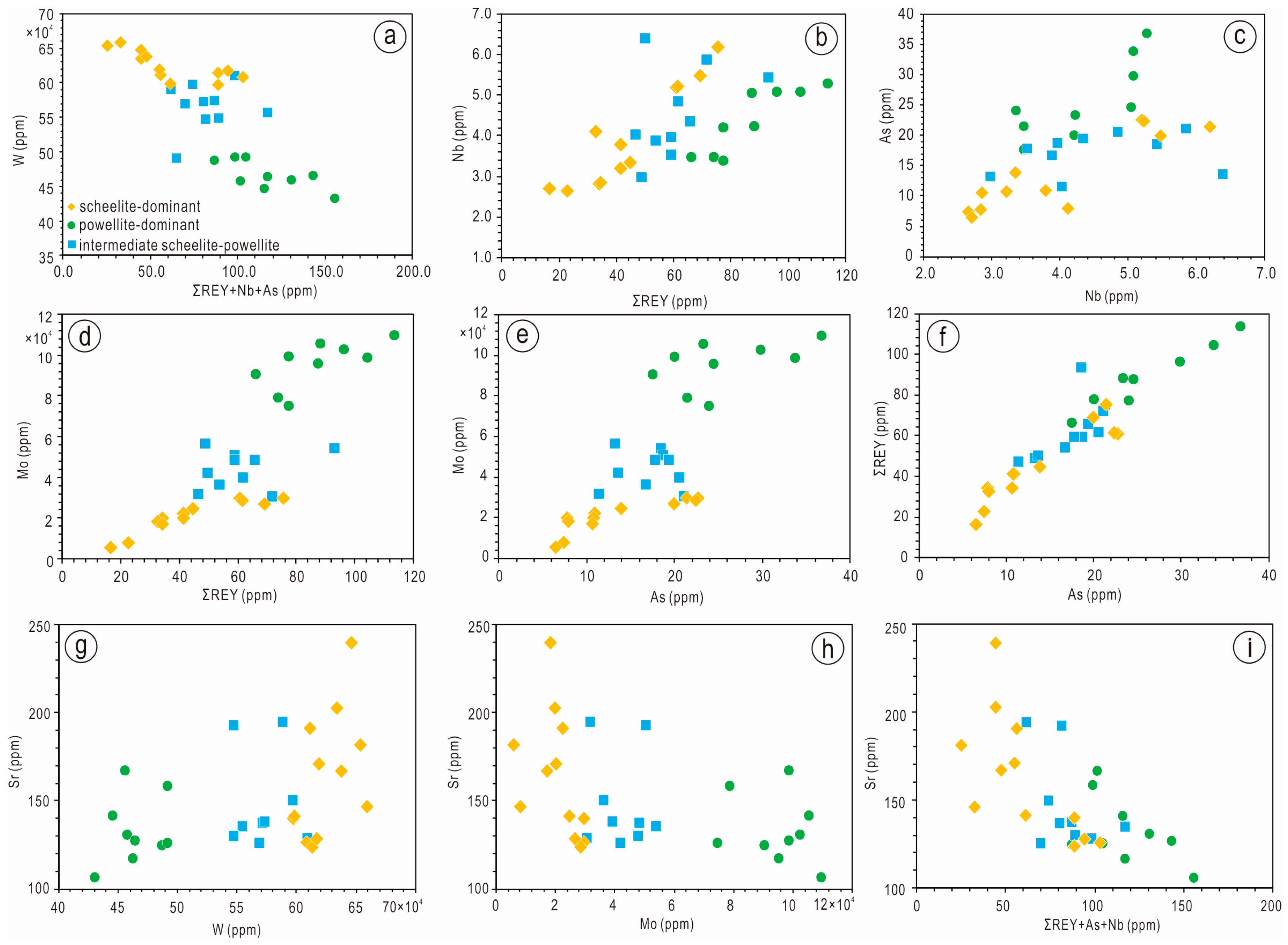 Minerals 09 00340 g005