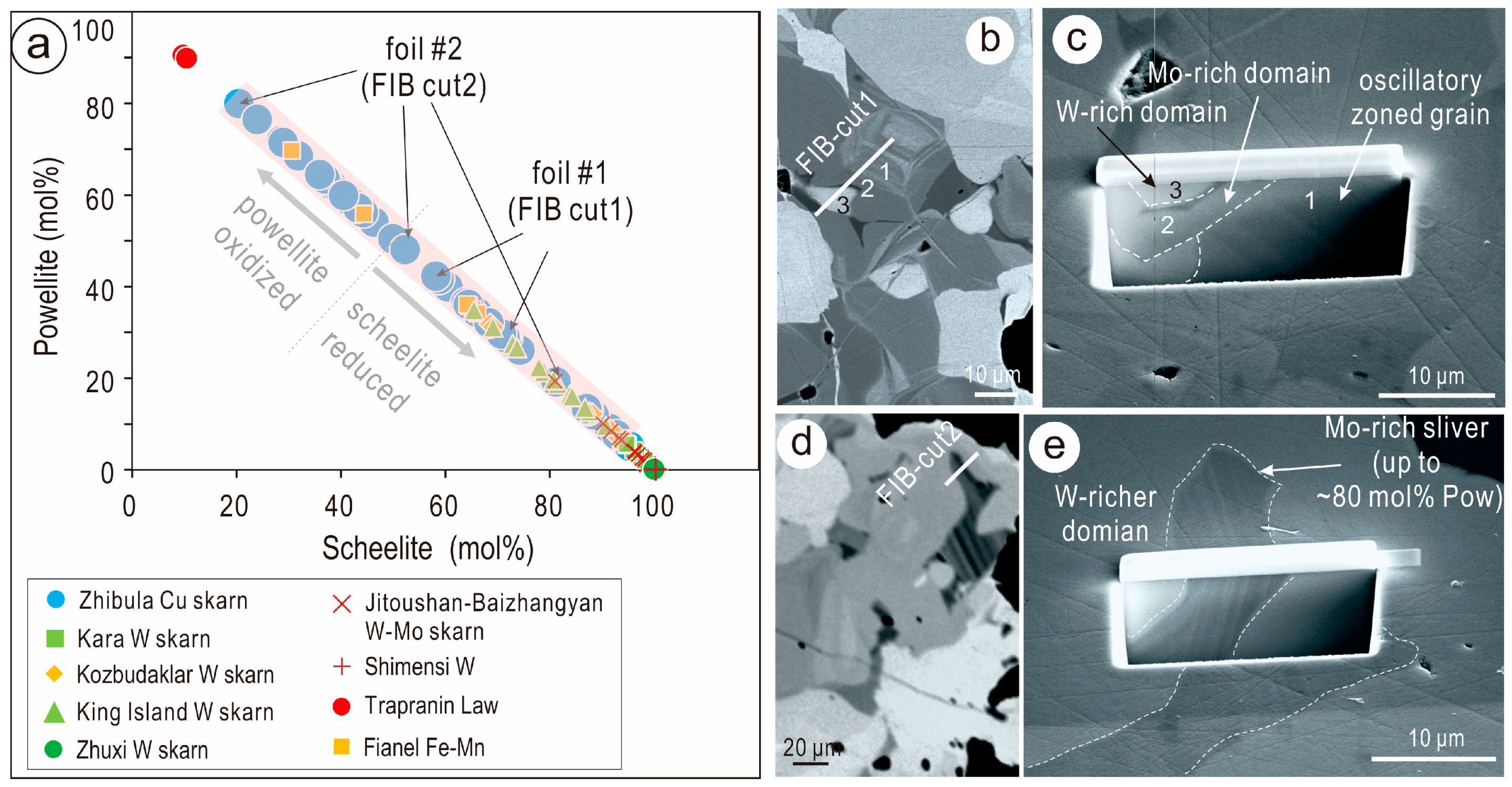 Minerals 09 00340 g008