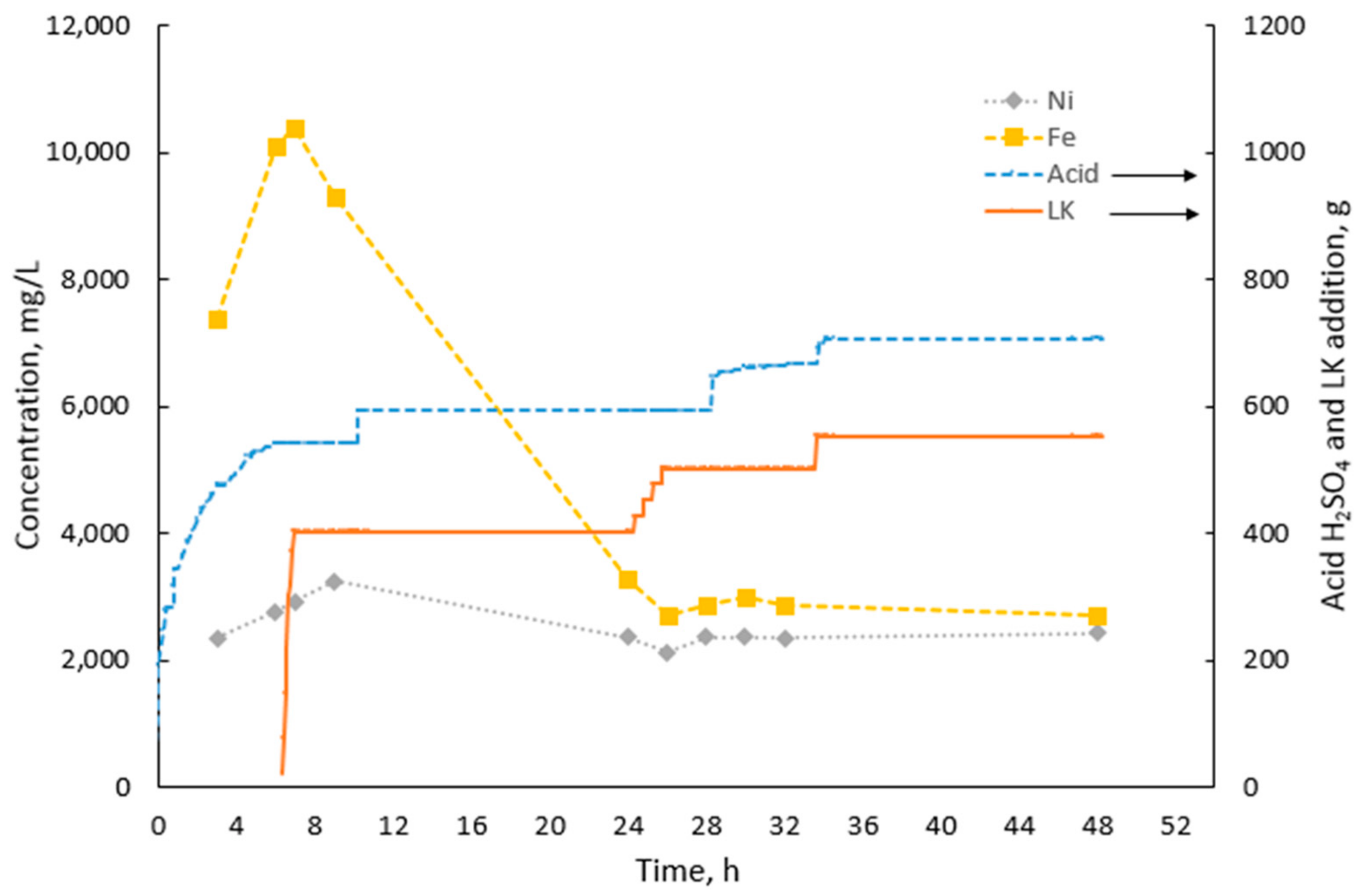 Minerals 09 00404 g006