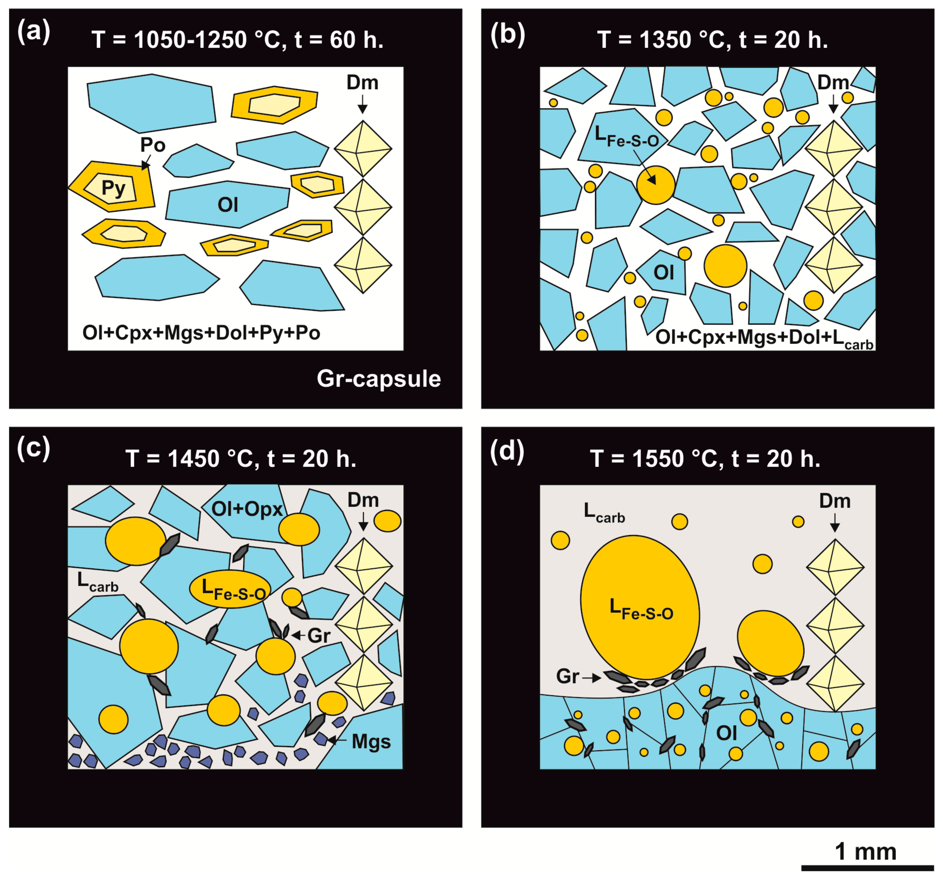 Minerals 09 00425 g007