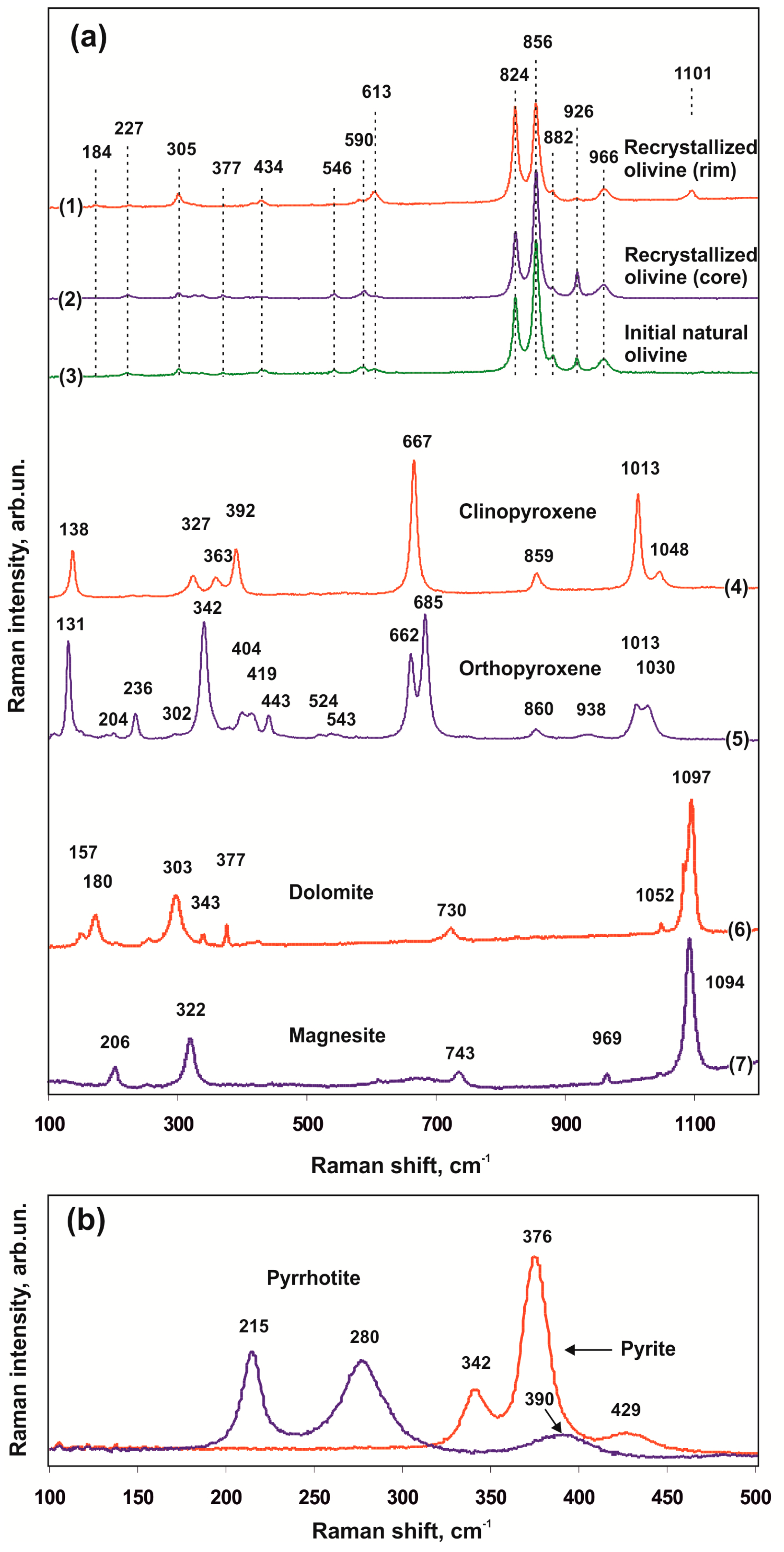 Minerals 09 00425 g009