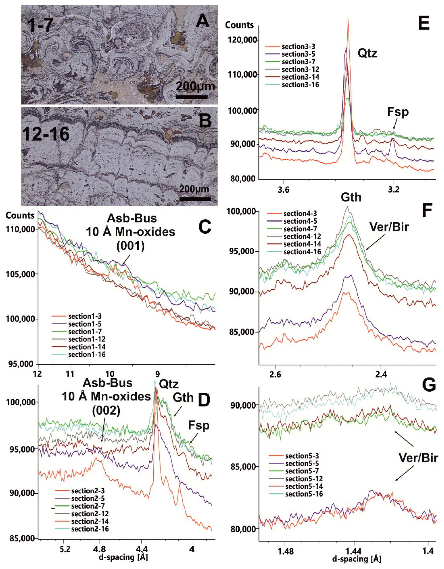 Minerals 09 00439 g006